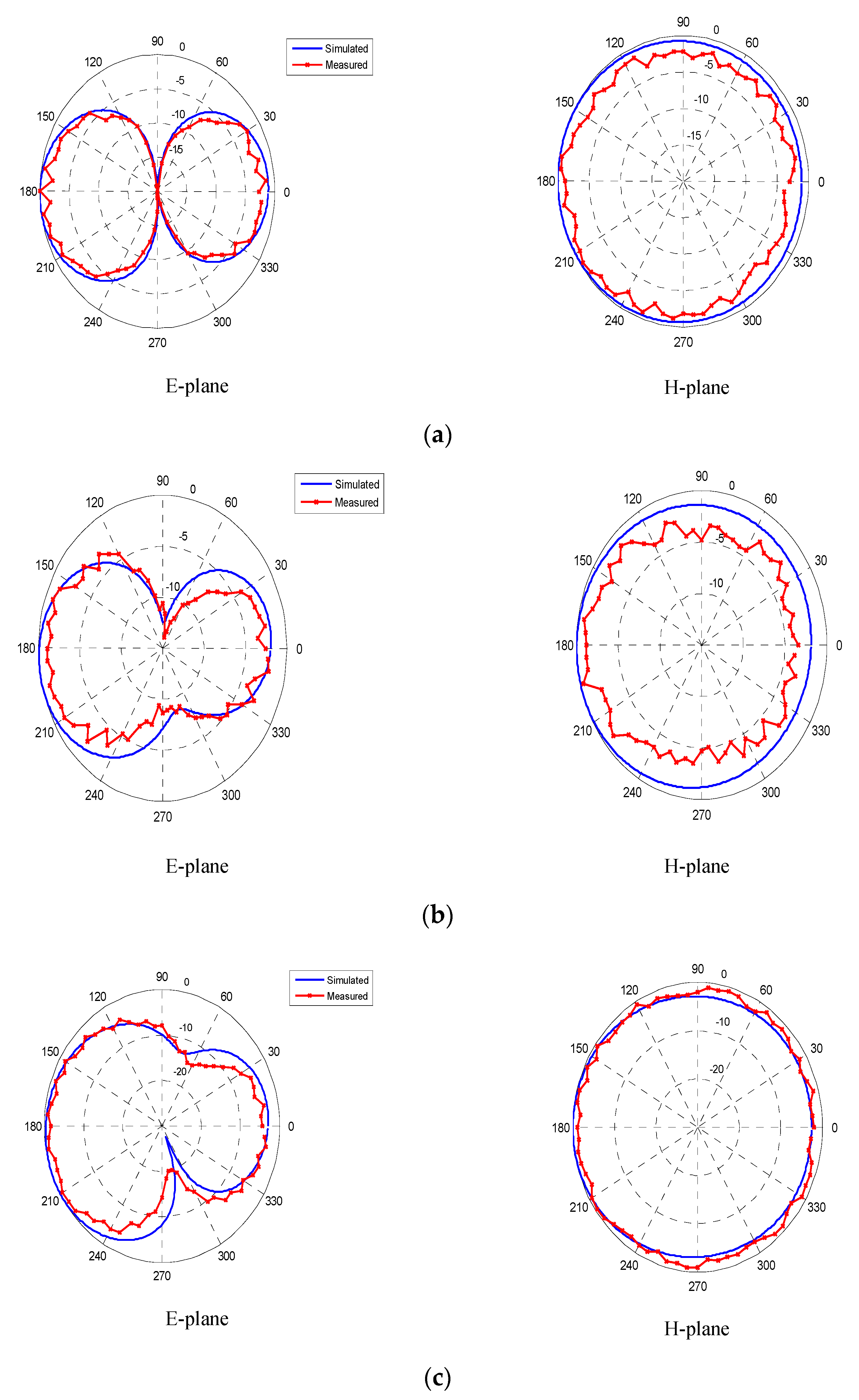 Electronics 11 02818 g013