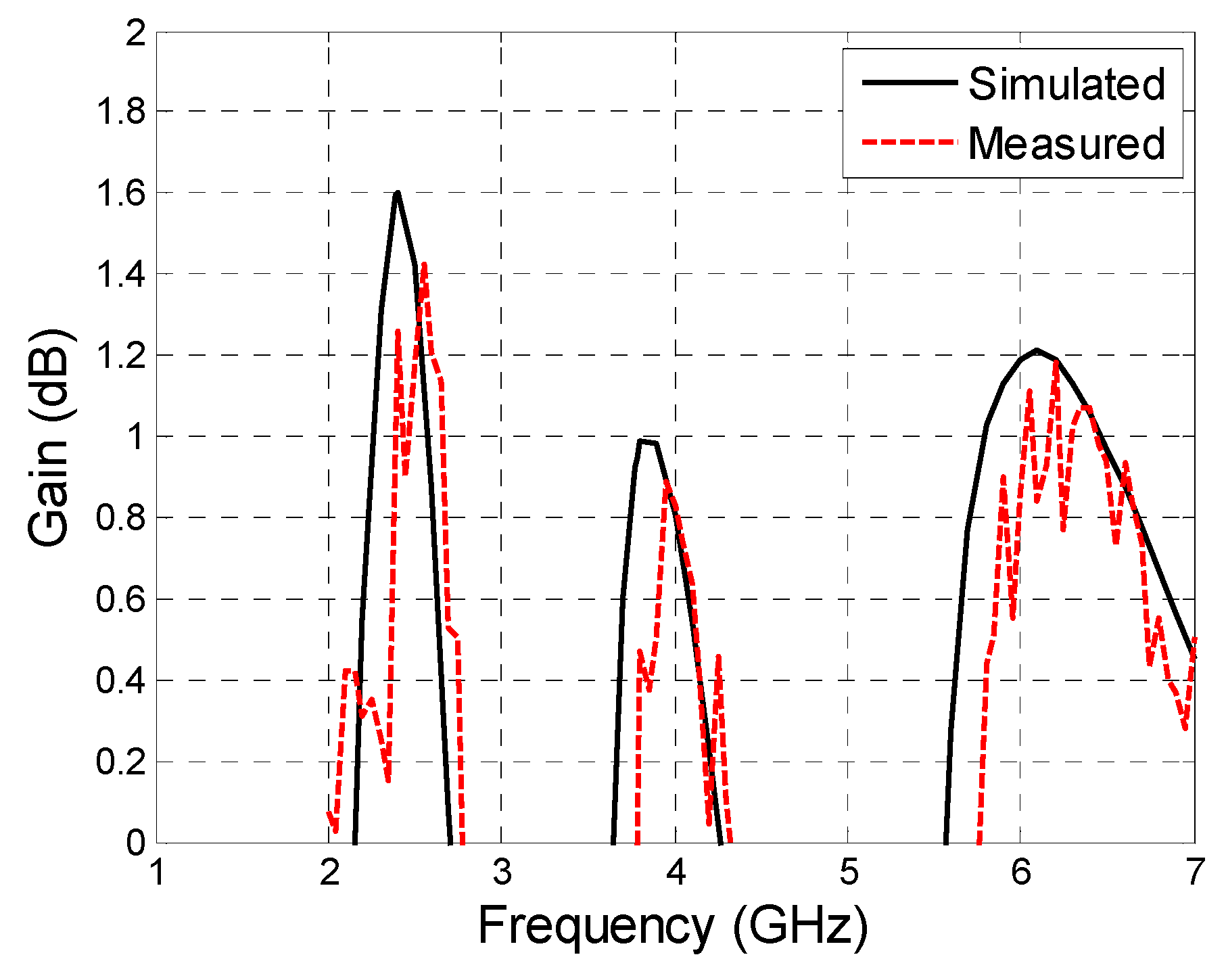 Electronics 11 02818 g014