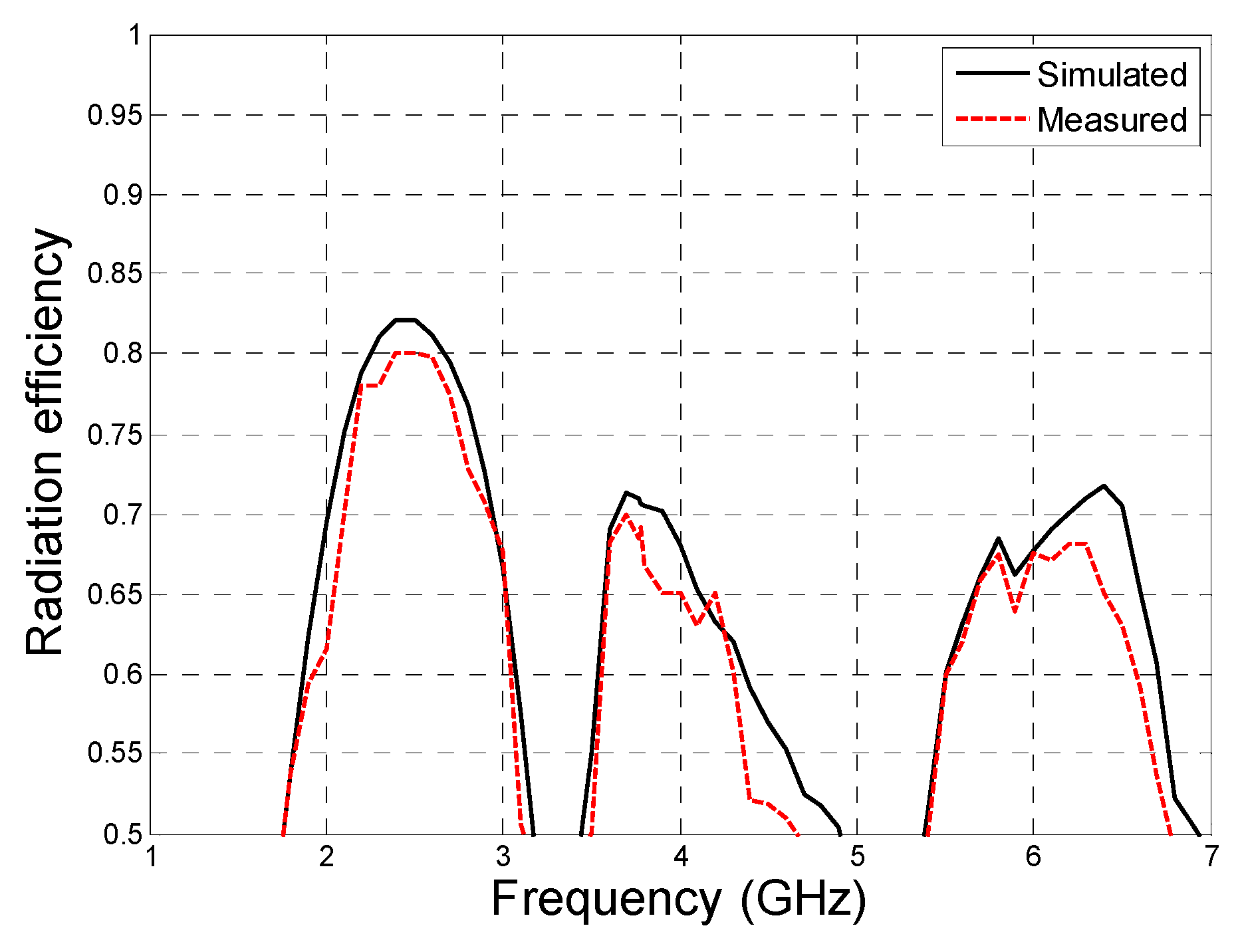 Electronics 11 02818 g015