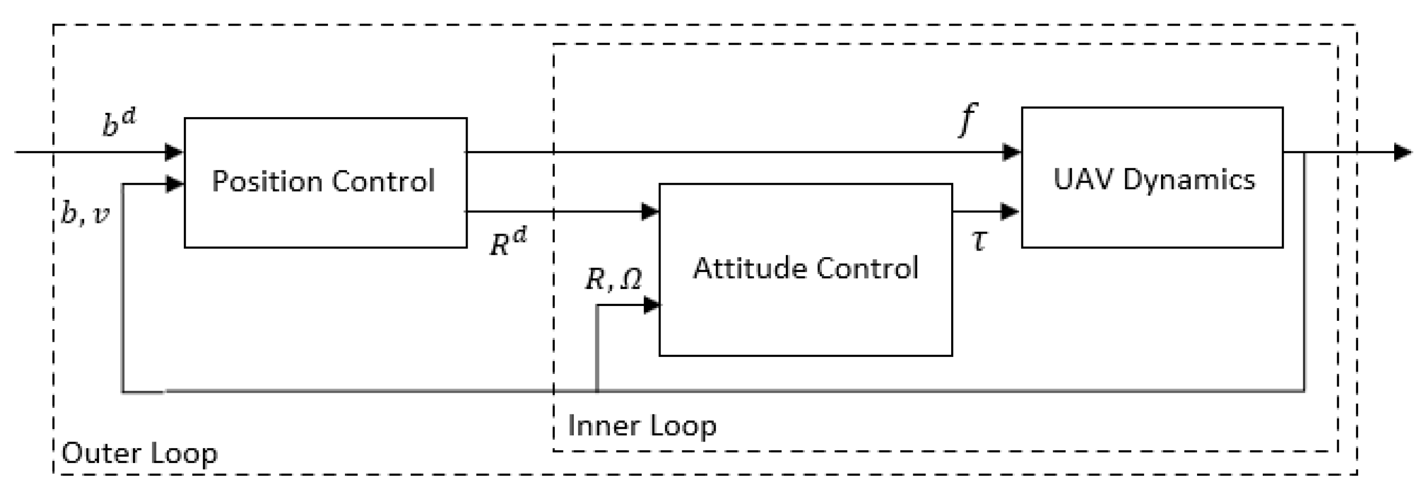 Electronics 11 02821 g002 550