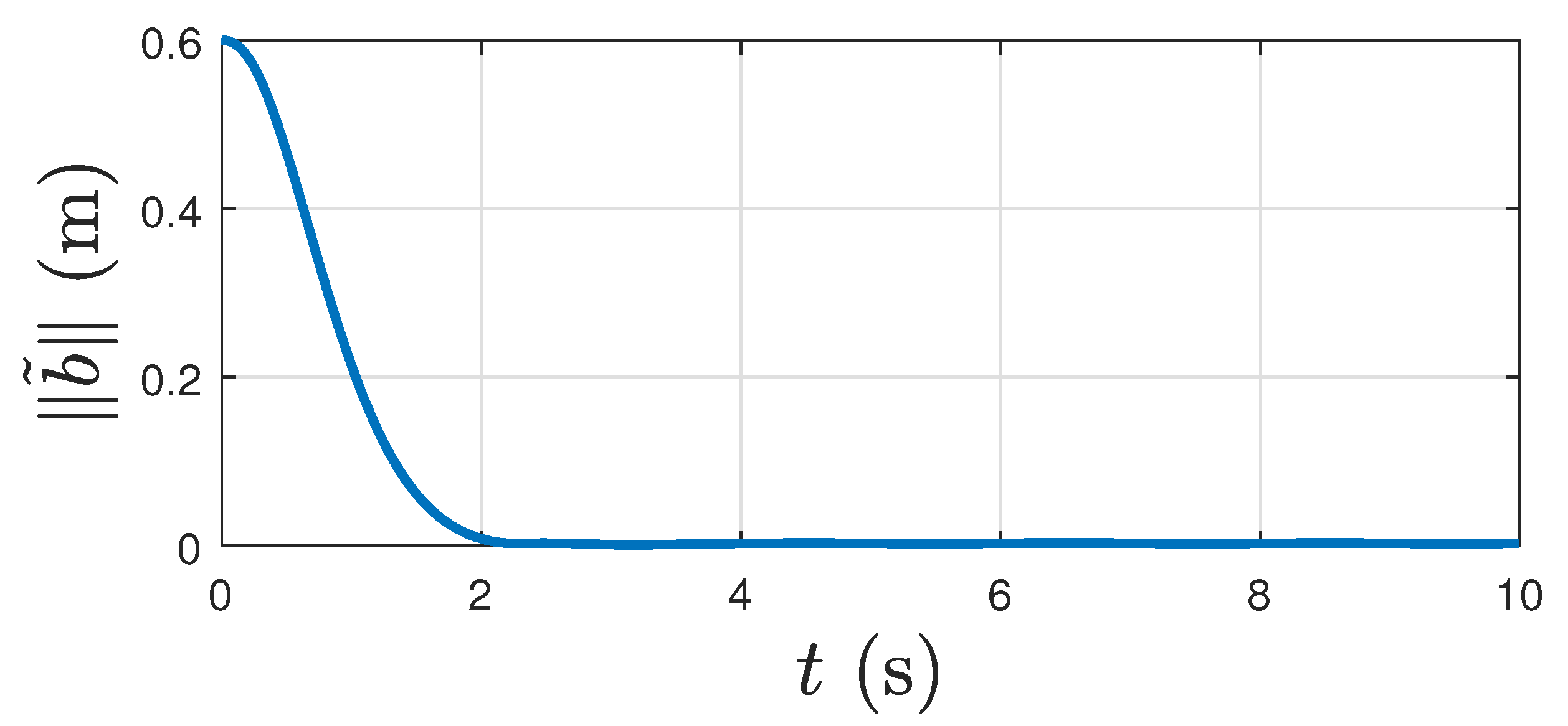 Electronics 11 02821 g004 550