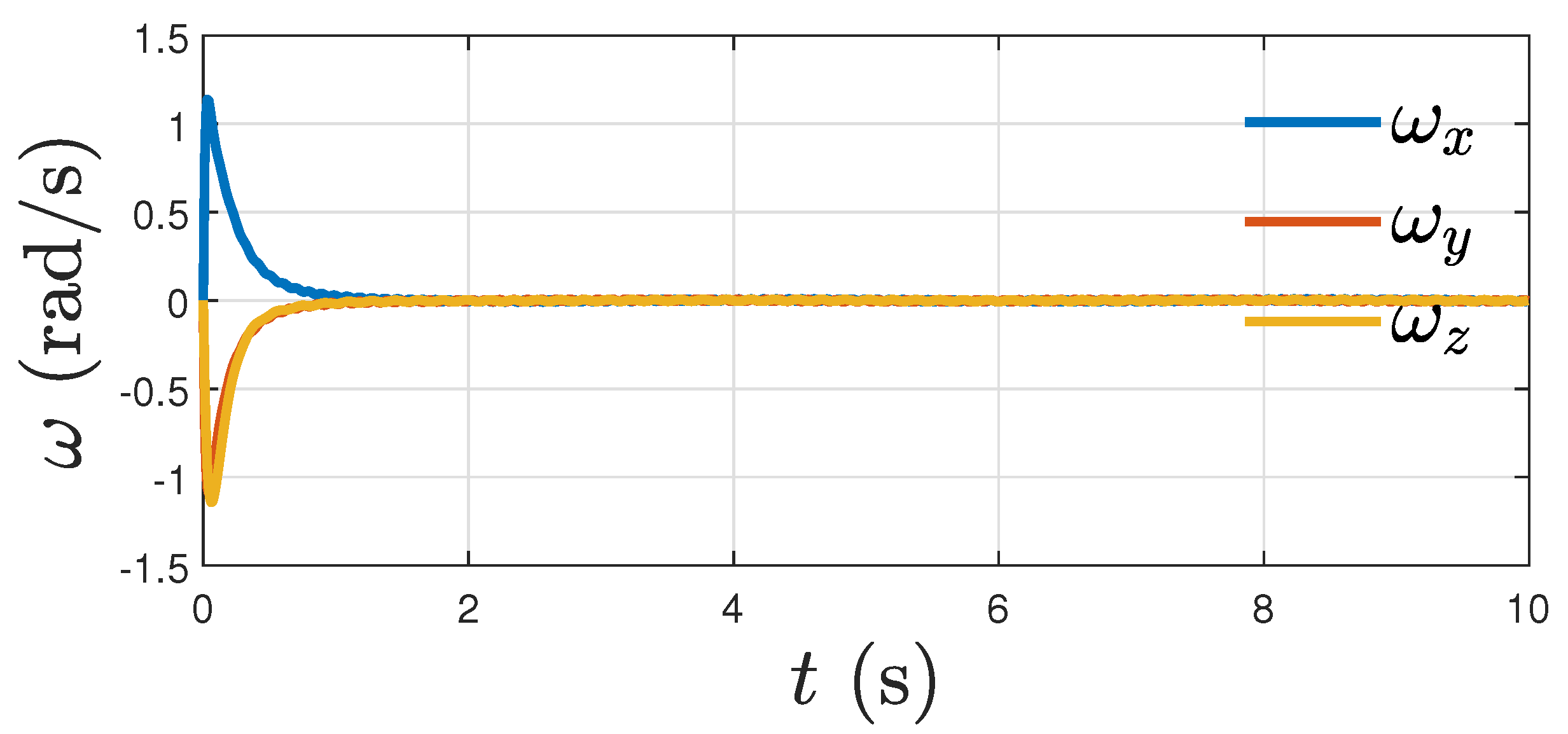 Electronics 11 02821 g007 550