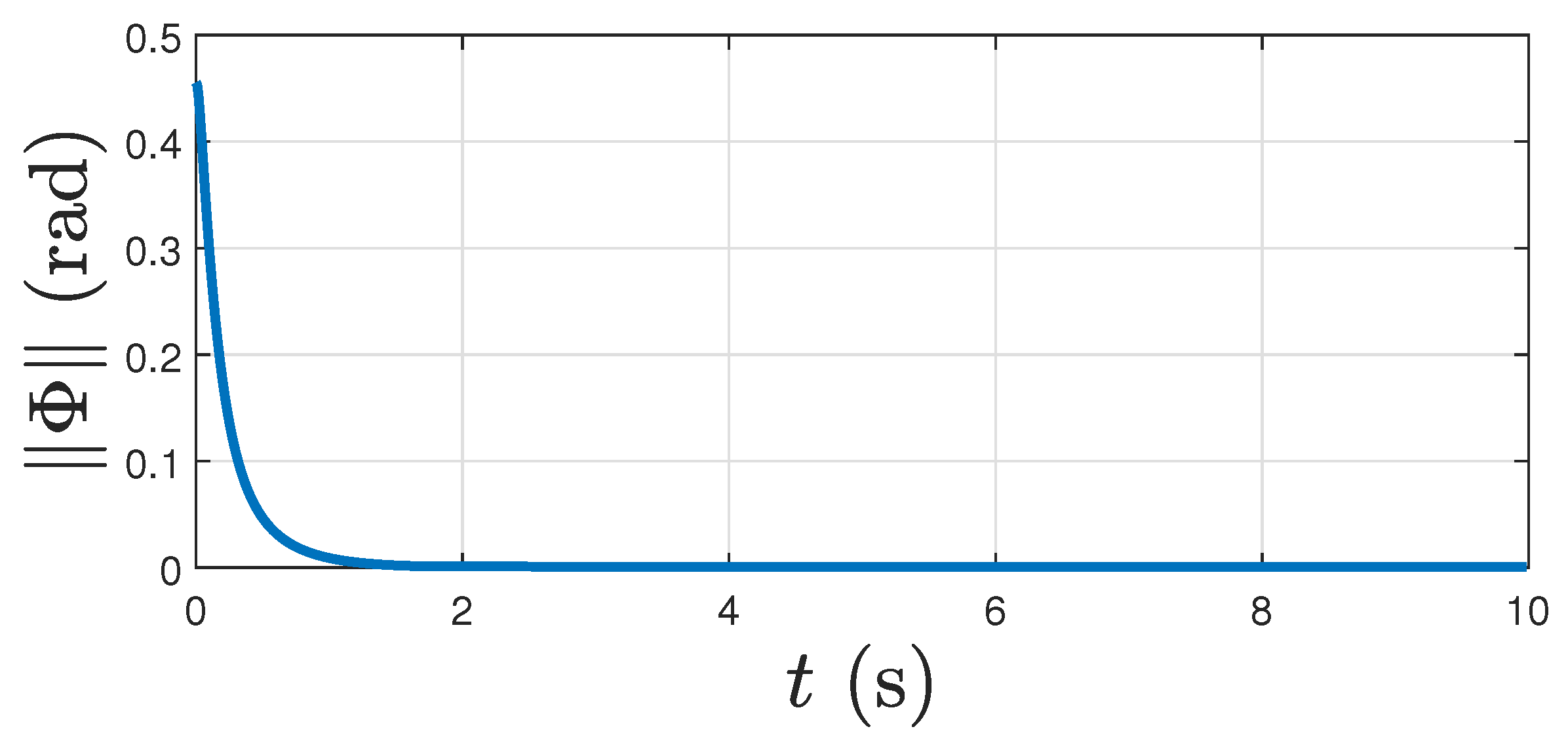 Electronics 11 02821 g008 550