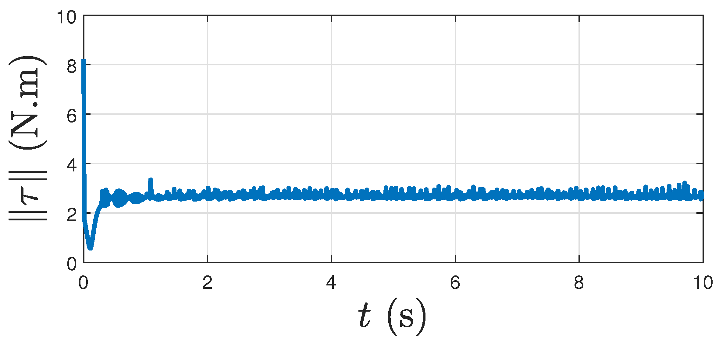 Electronics 11 02821 g011 550