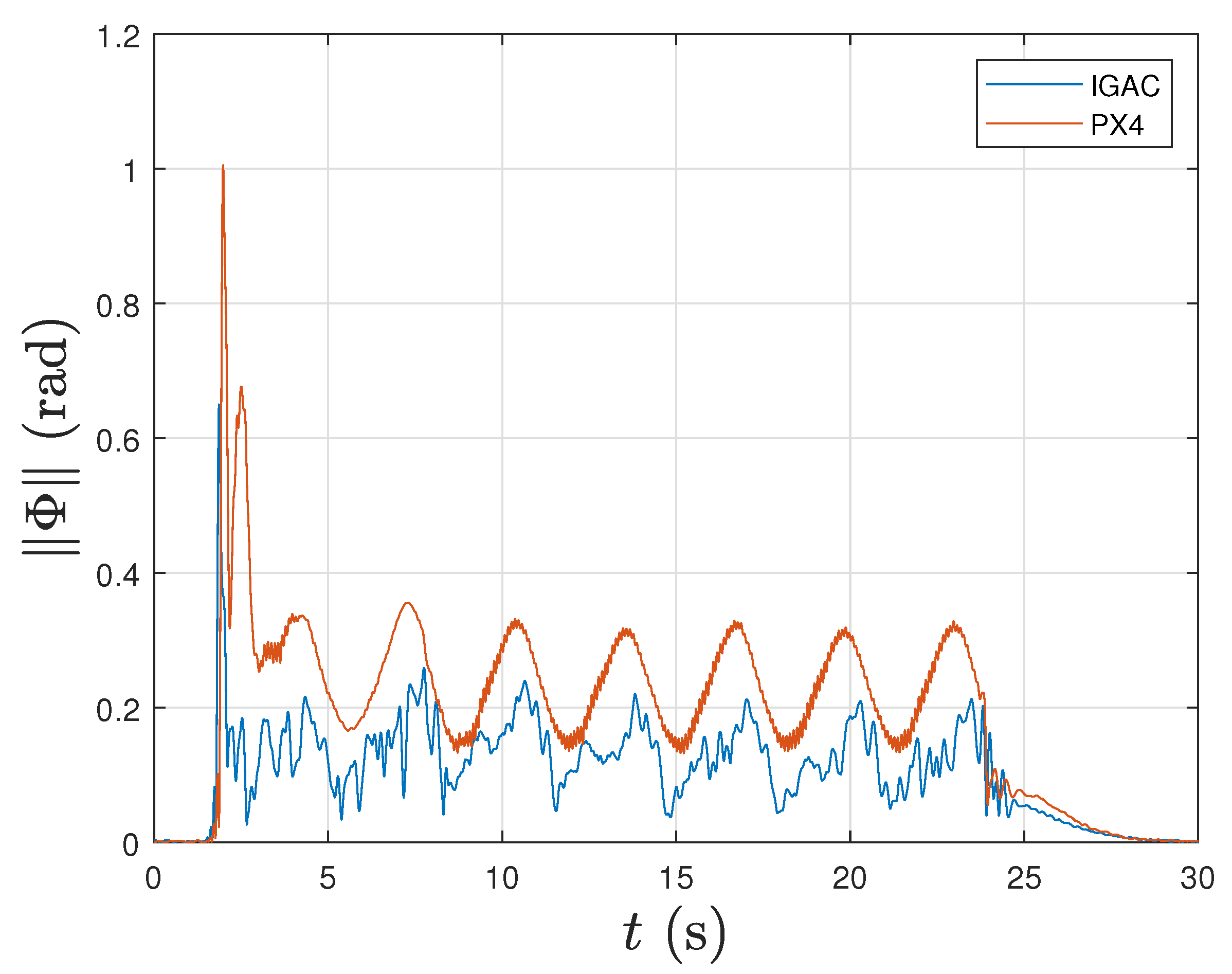 Electronics 11 02821 g017 550