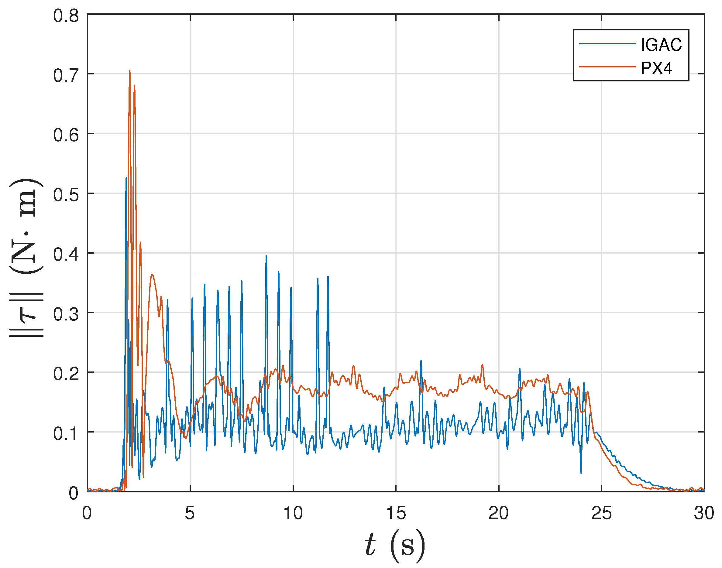 Electronics 11 02821 g019 550