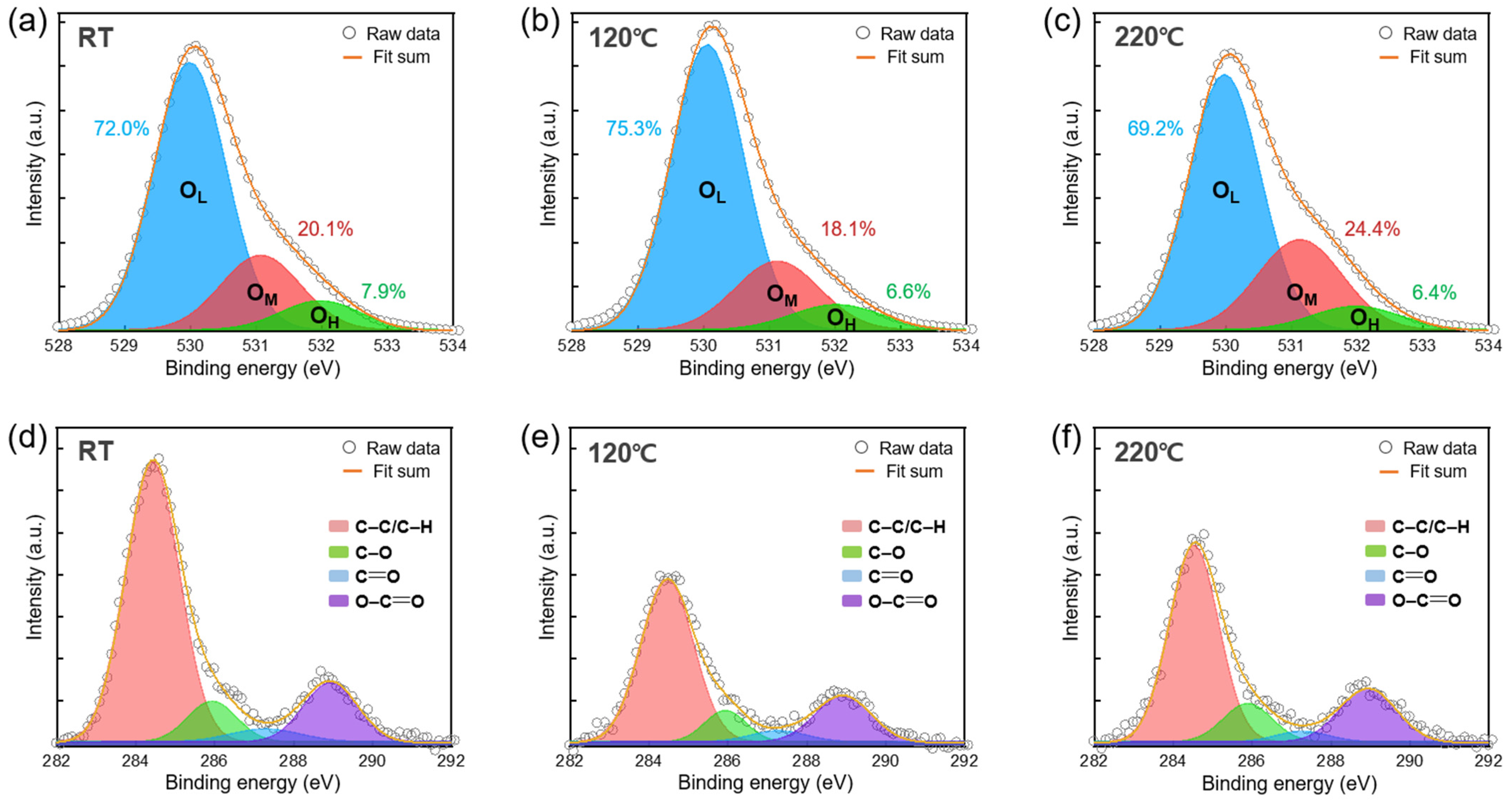 Electronics 11 02822 g003 550