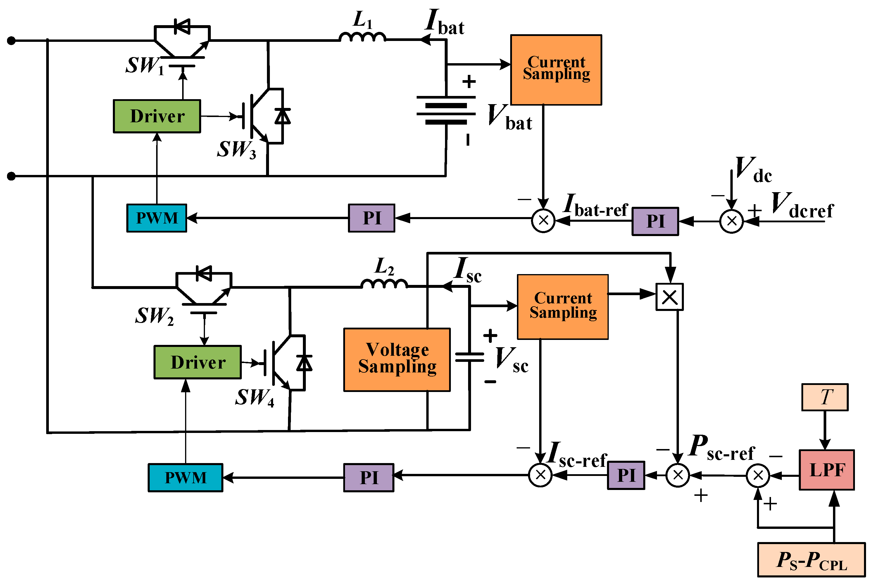 Electronics 11 02823 g010 550