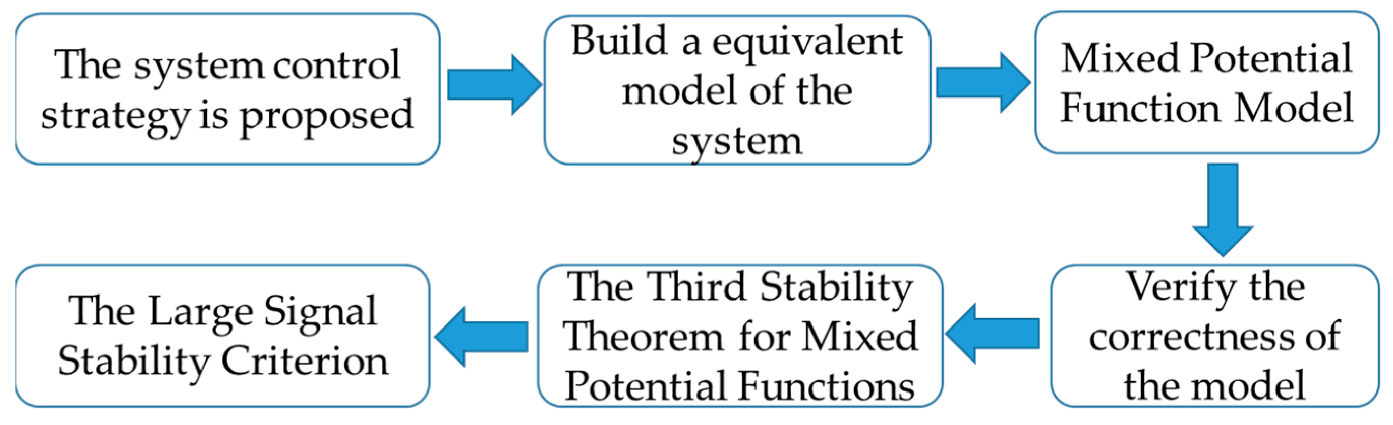 Electronics 11 02823 g011 550