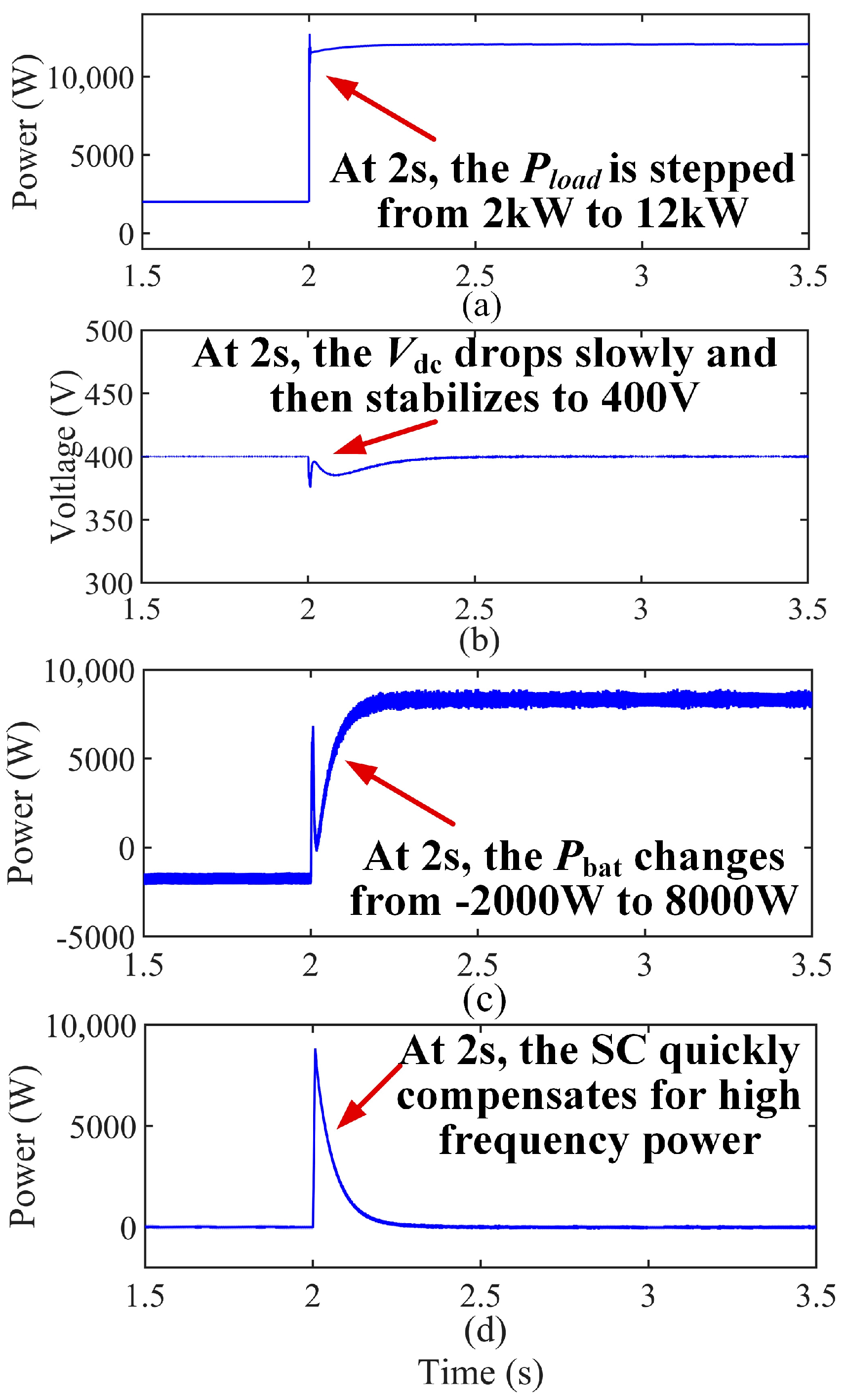 Electronics 11 02823 g012 550