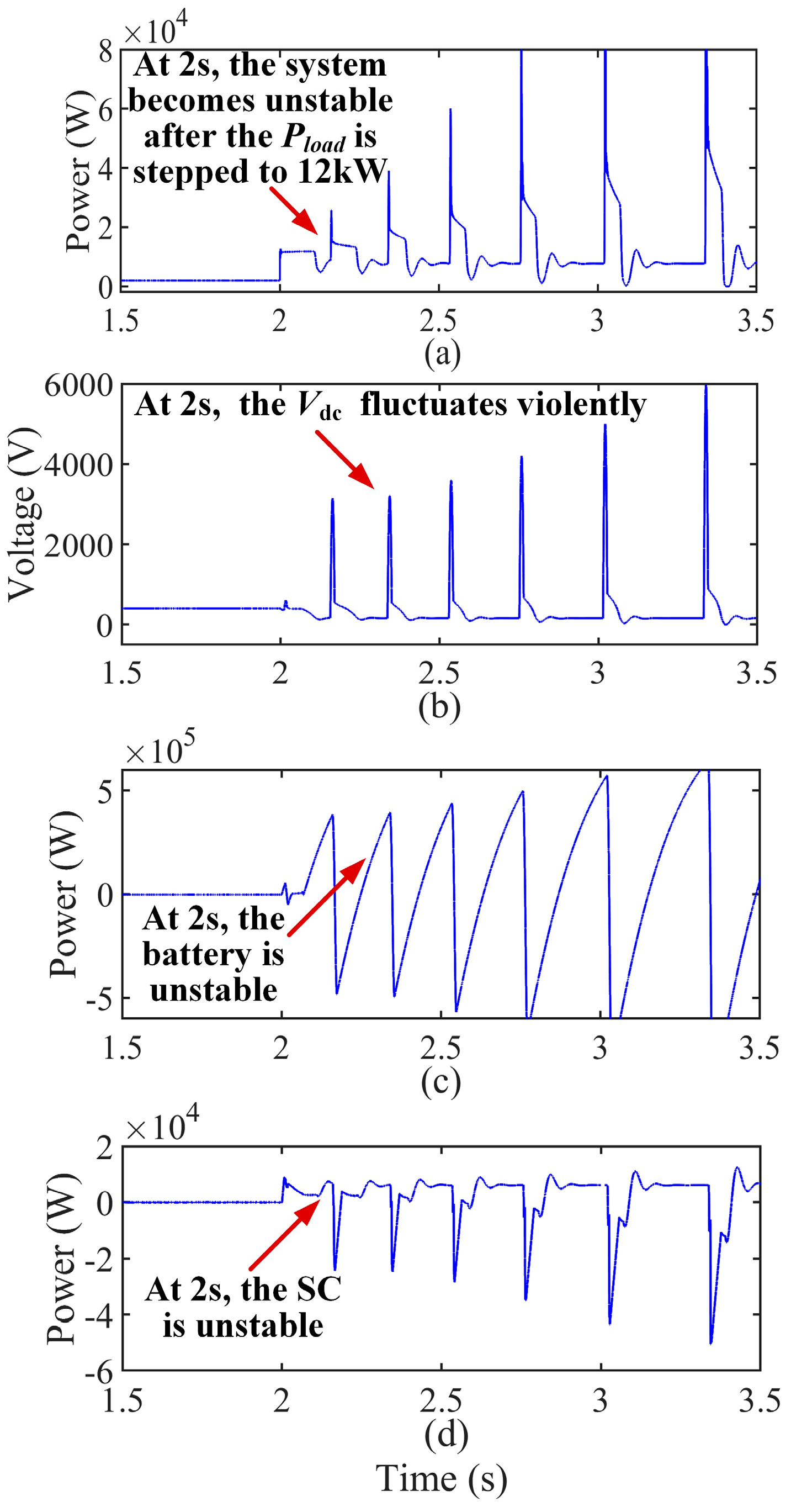 Electronics 11 02823 g013 550