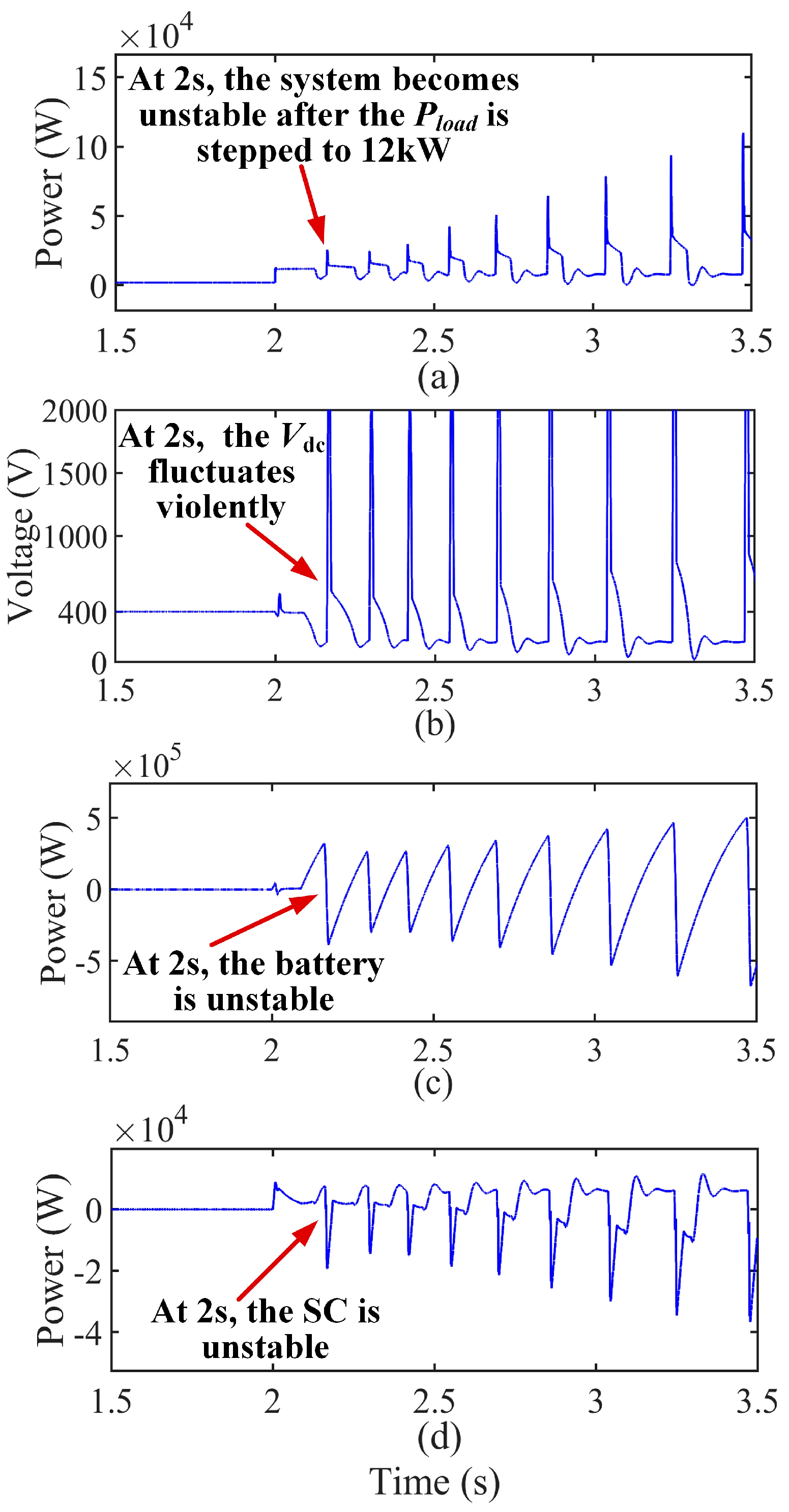 Electronics 11 02823 g015 550
