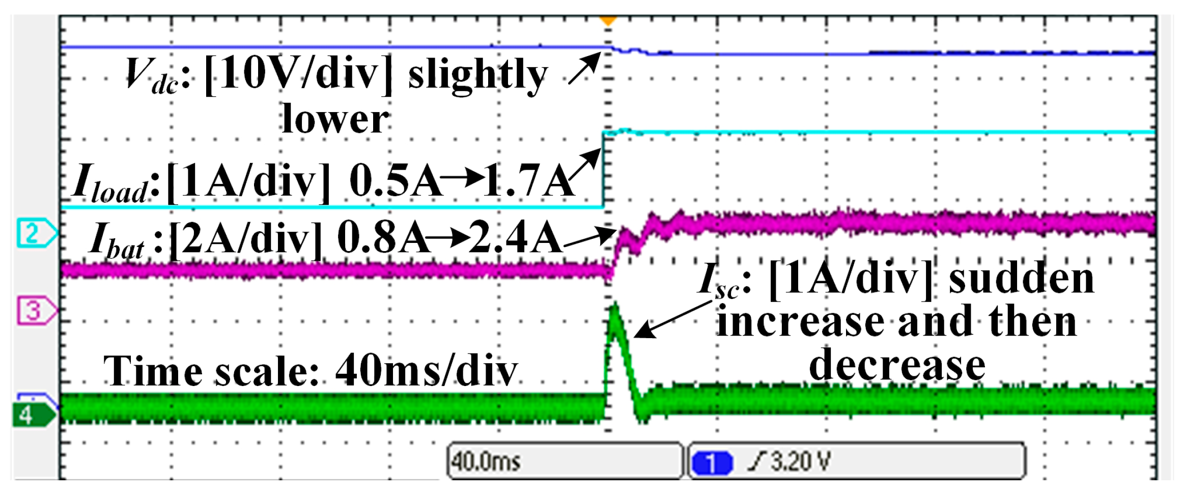 Electronics 11 02823 g017 550