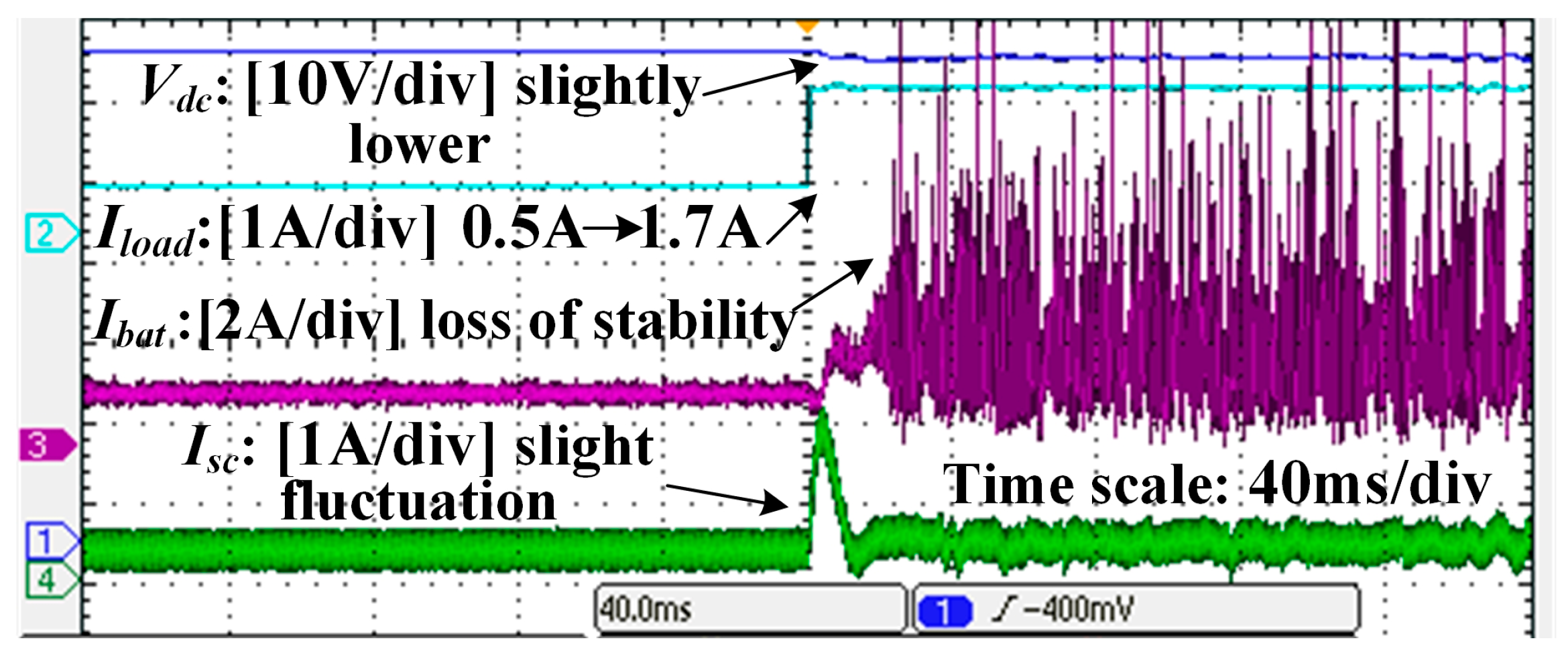 Electronics 11 02823 g018 550