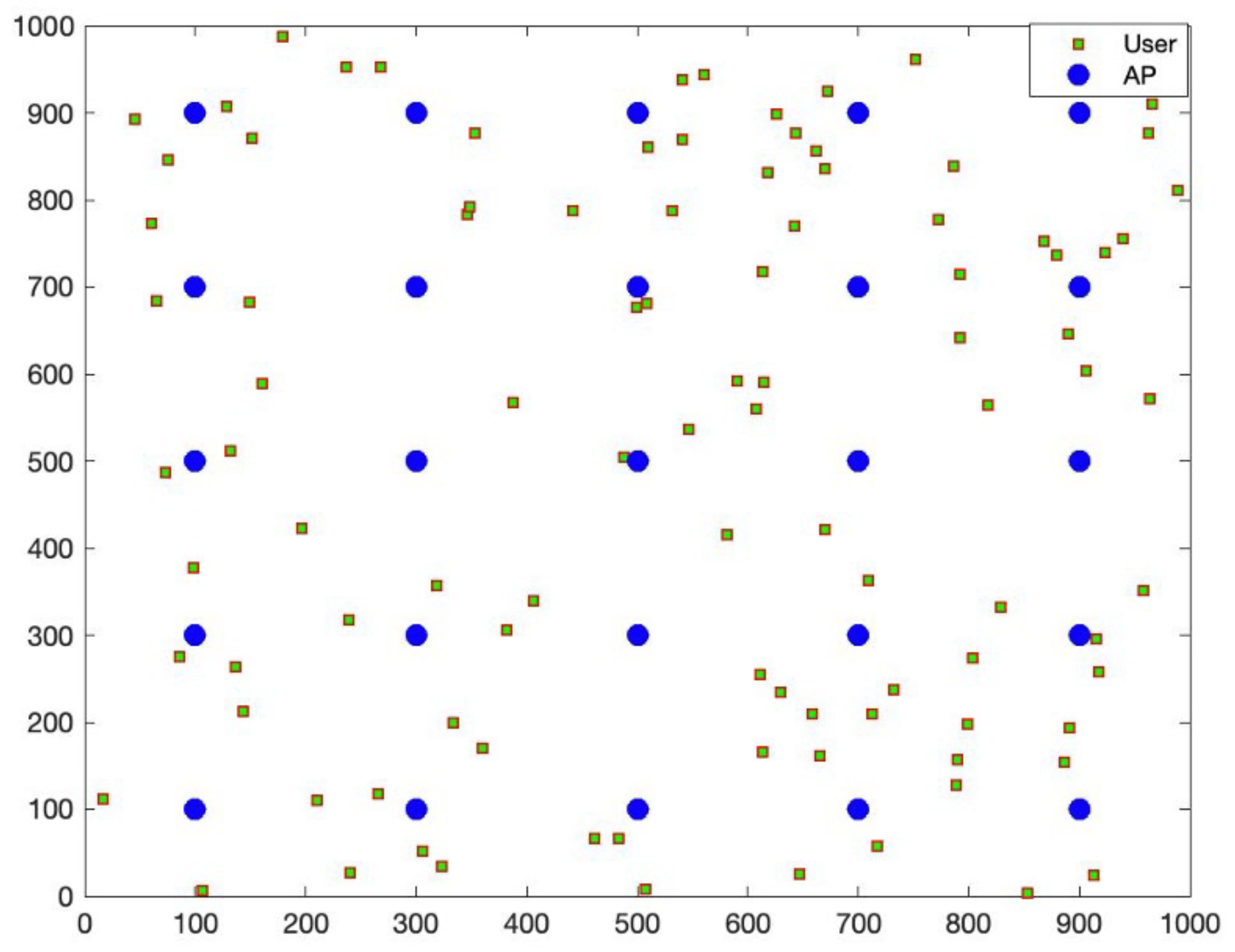 Electronics 11 02824 g004 550