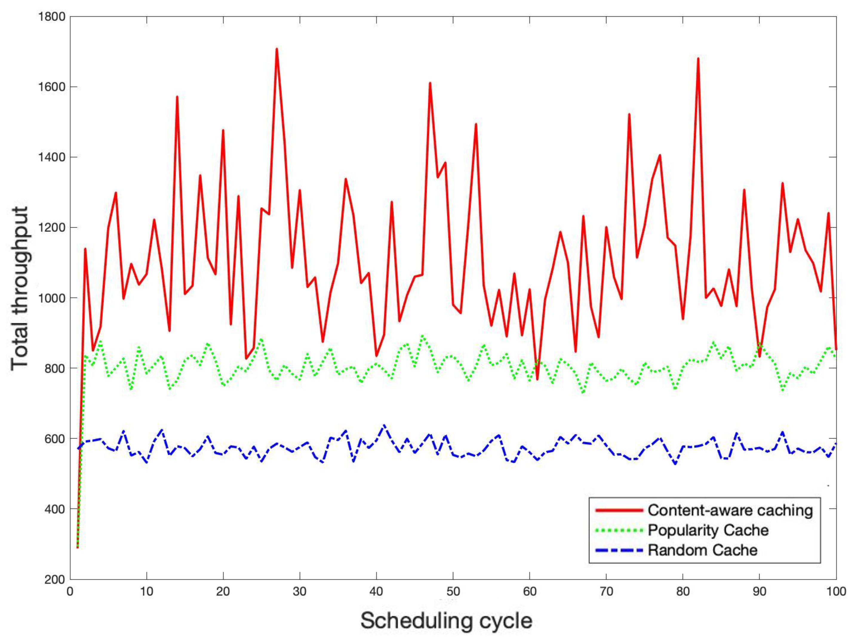 Electronics 11 02824 g006 550