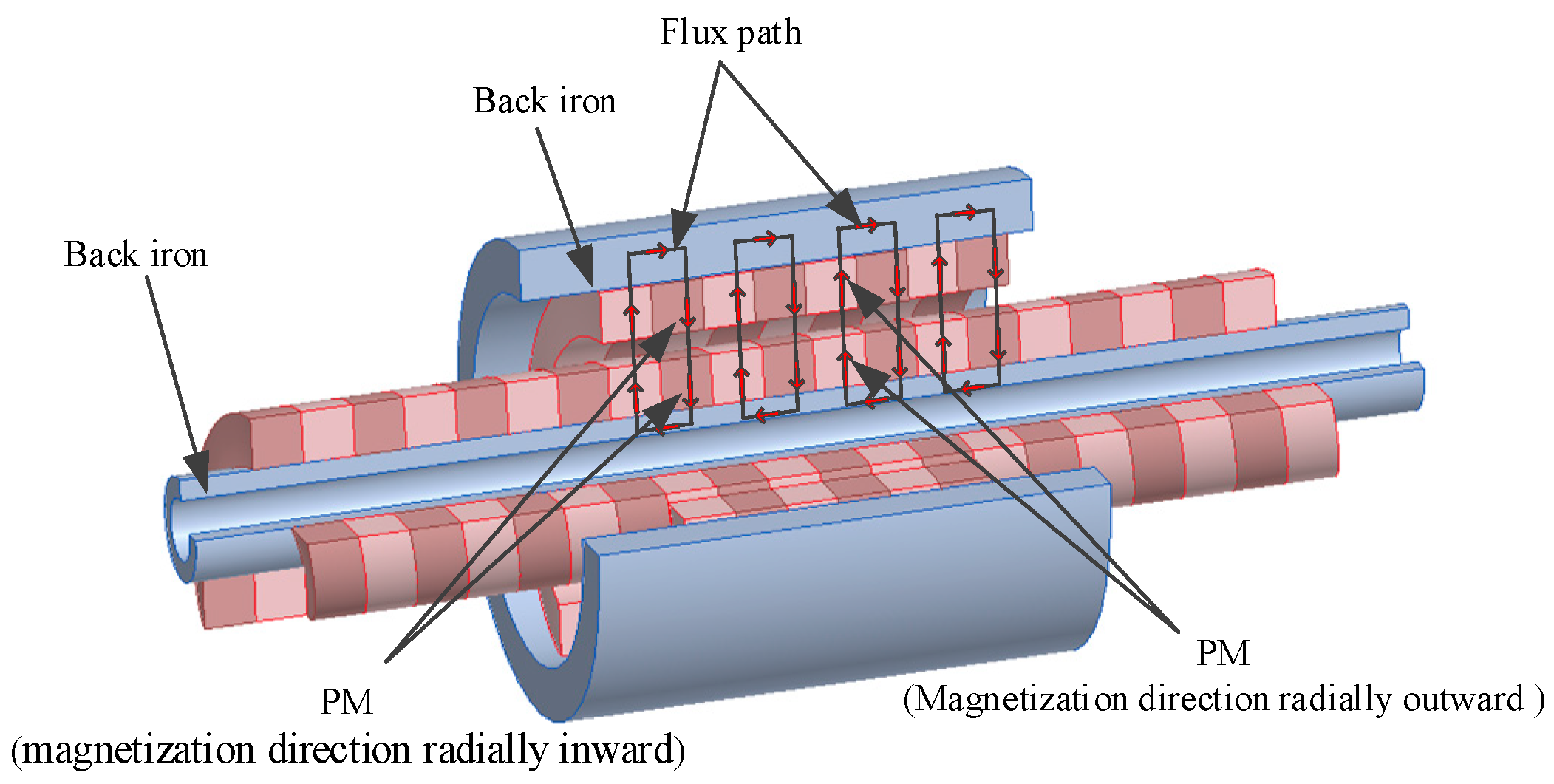 Electronics 11 02825 g002