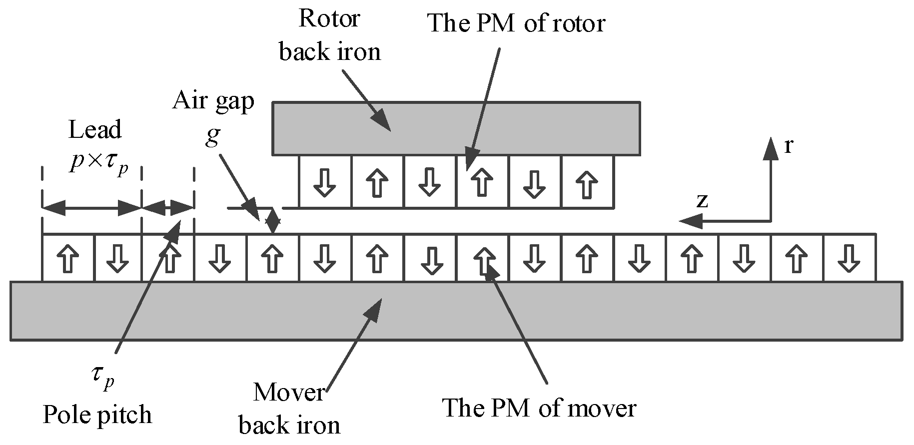 Electronics 11 02825 g003