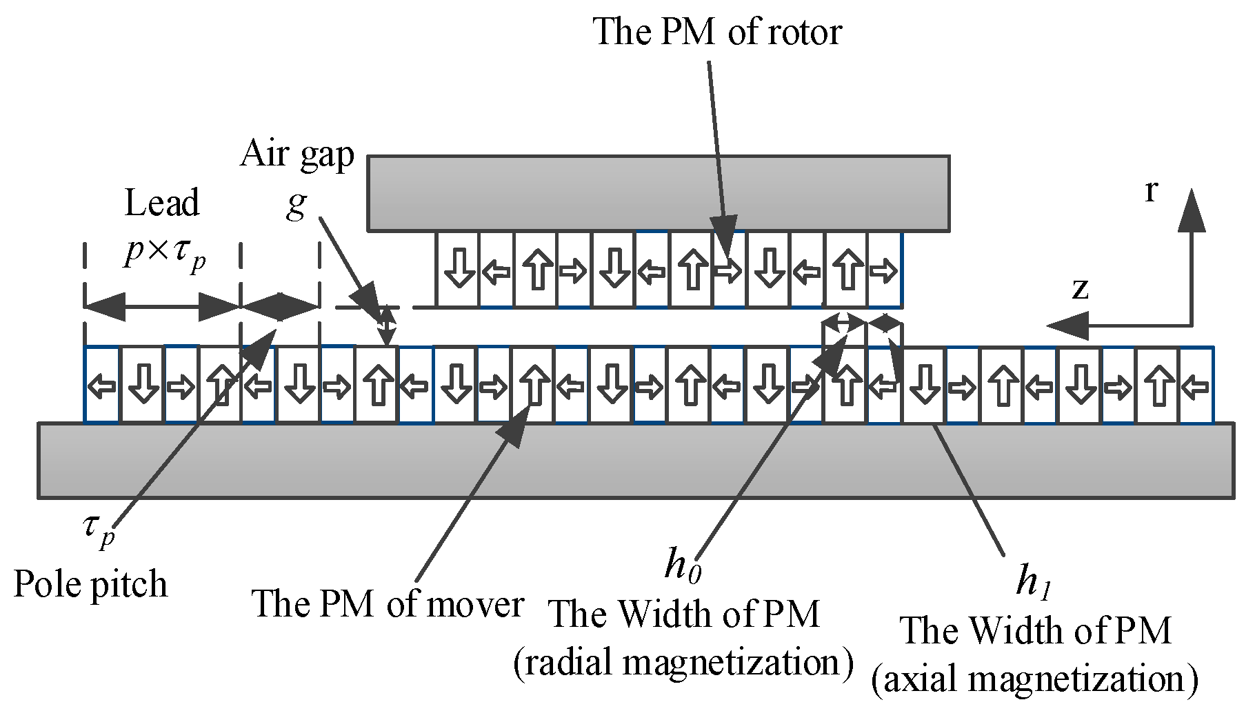 Electronics 11 02825 g006