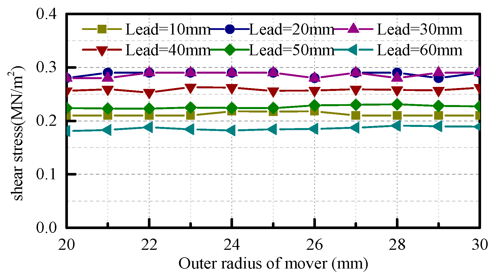 Electronics 11 02825 g012