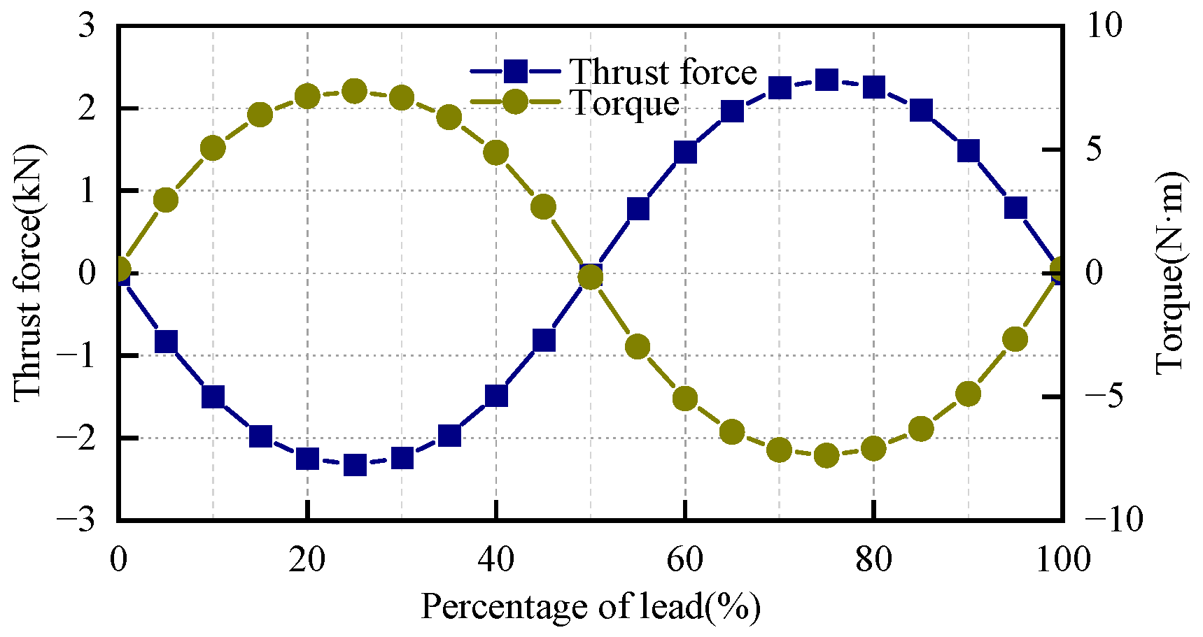Electronics 11 02825 g014