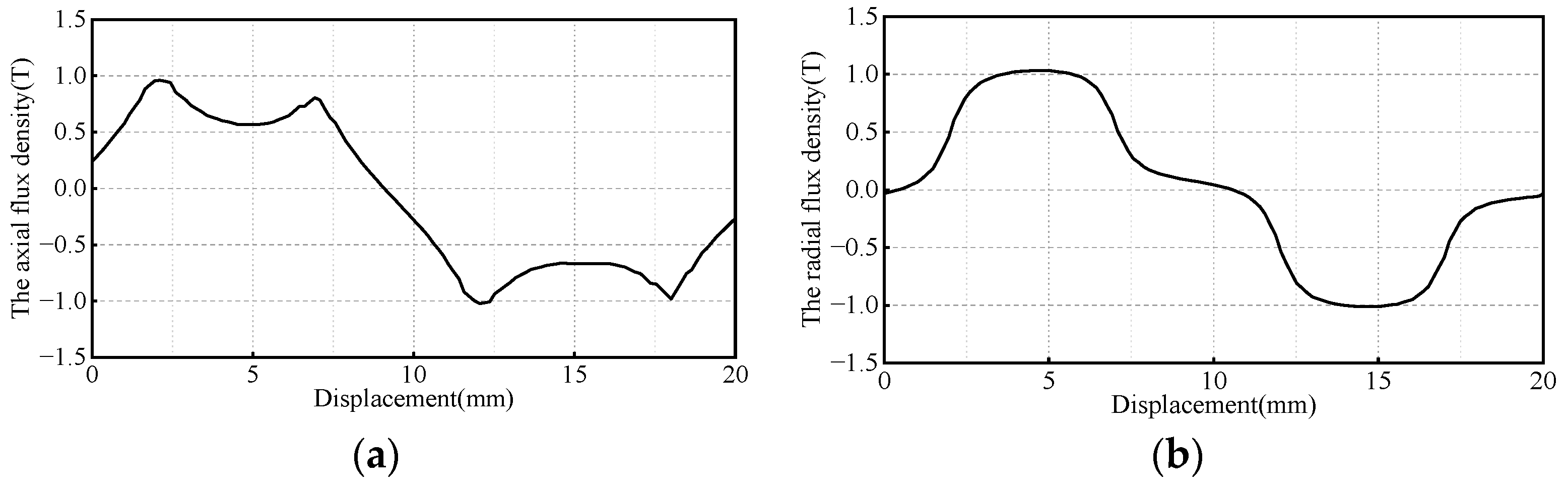 Electronics 11 02825 g015