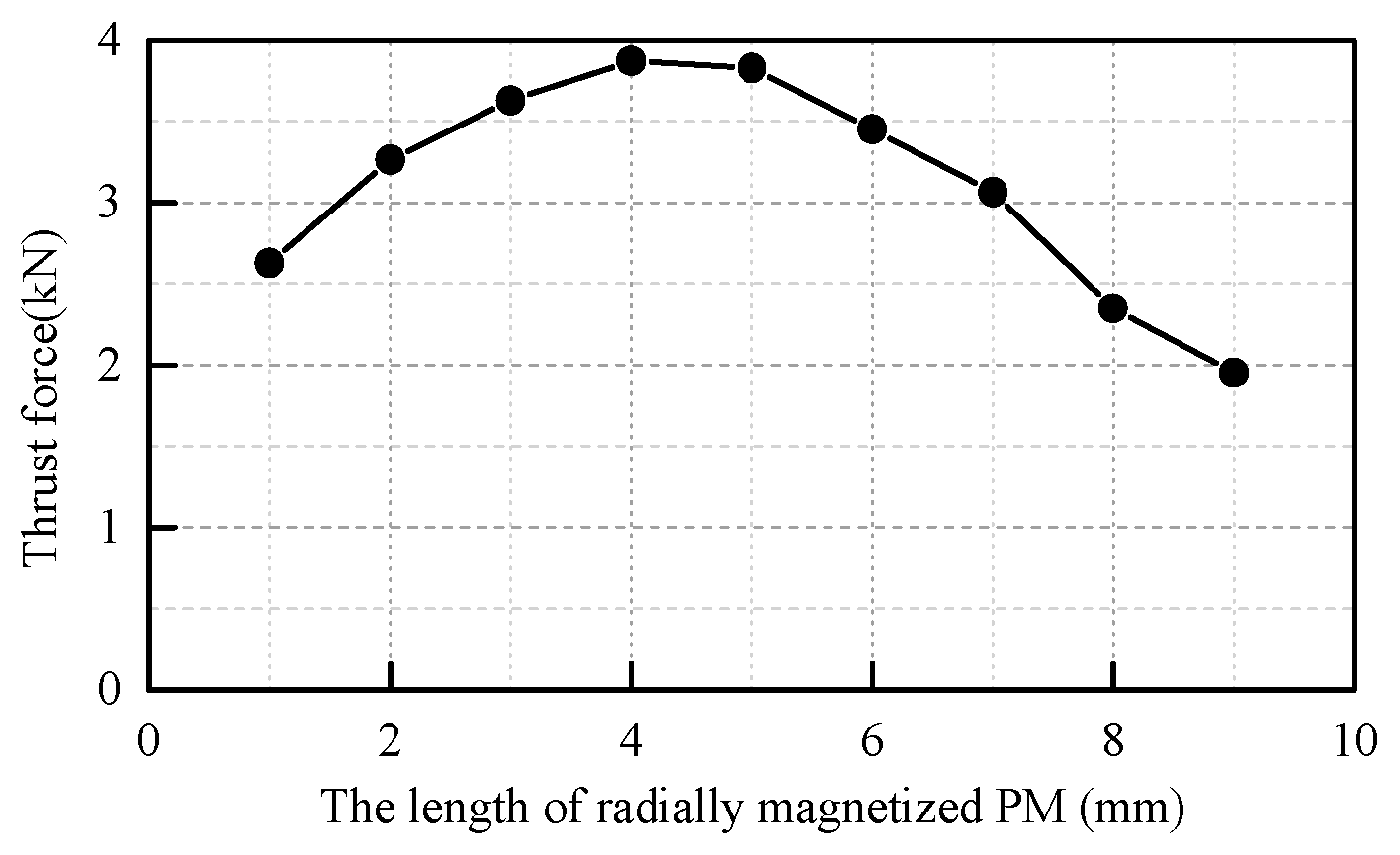 Electronics 11 02825 g016