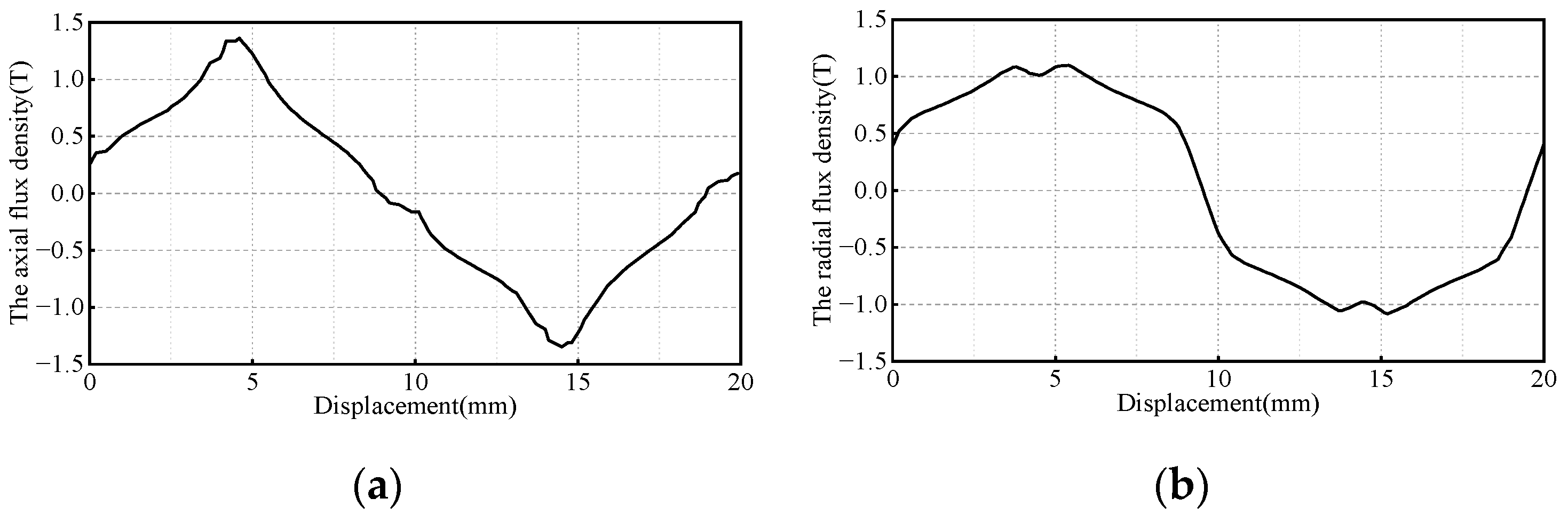 Electronics 11 02825 g017
