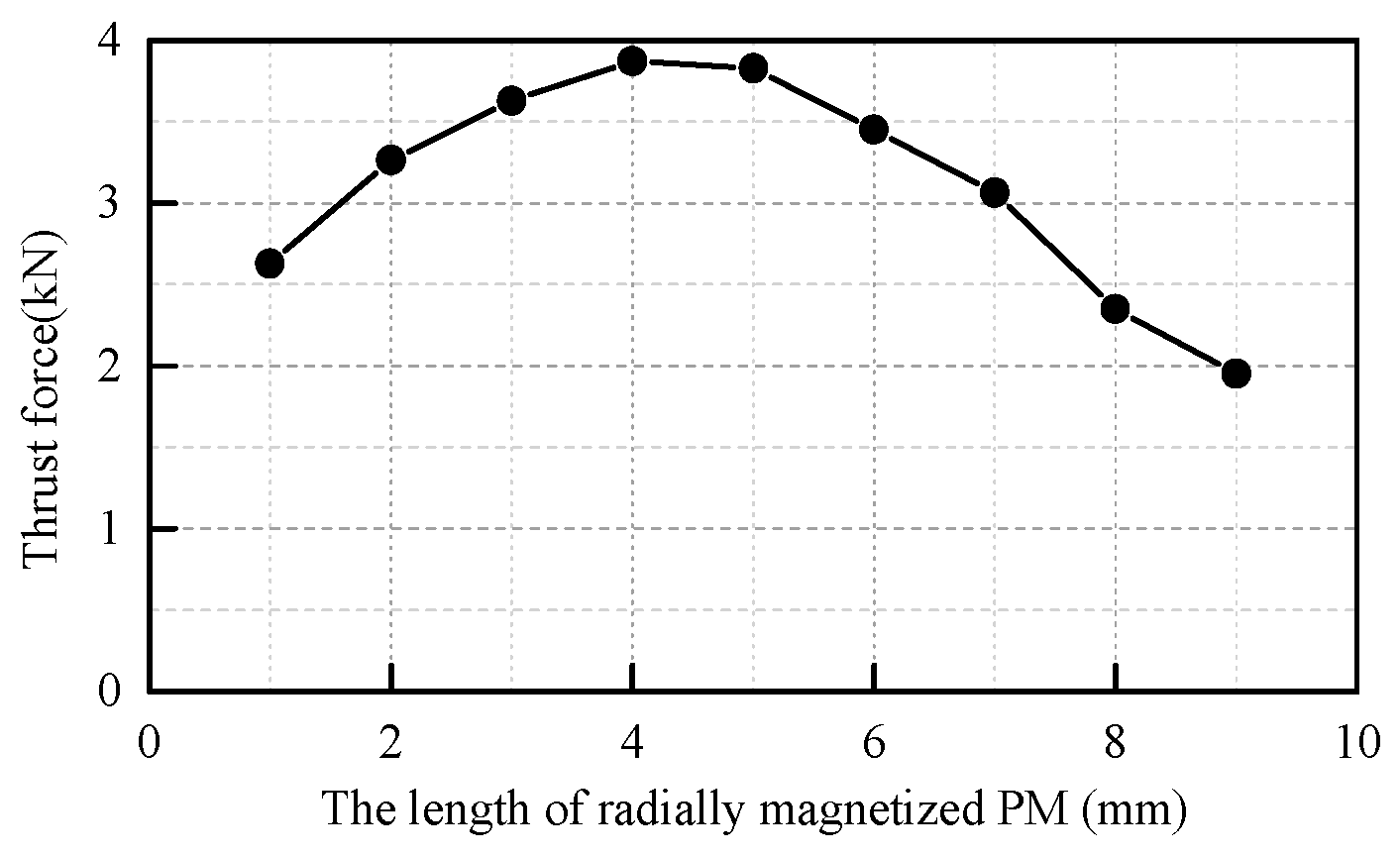 Electronics 11 02825 g018