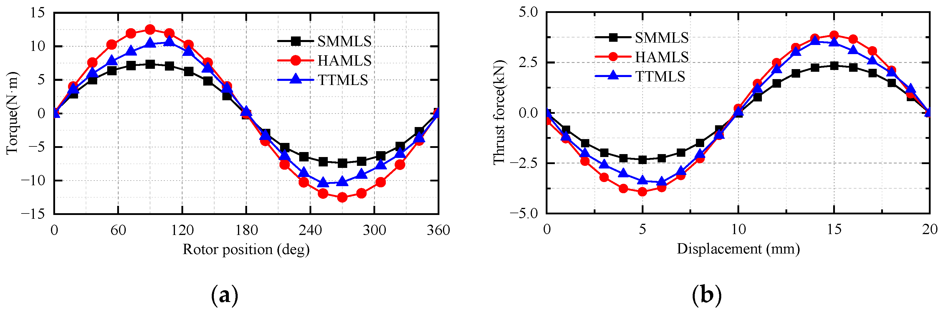Electronics 11 02825 g020