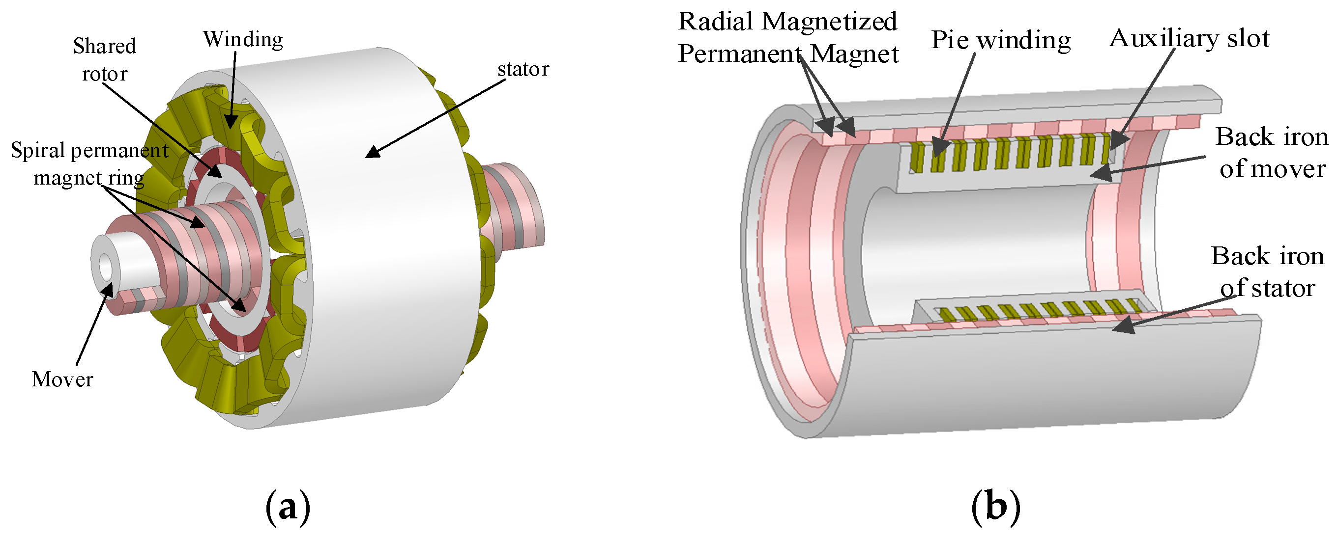Electronics 11 02825 g022