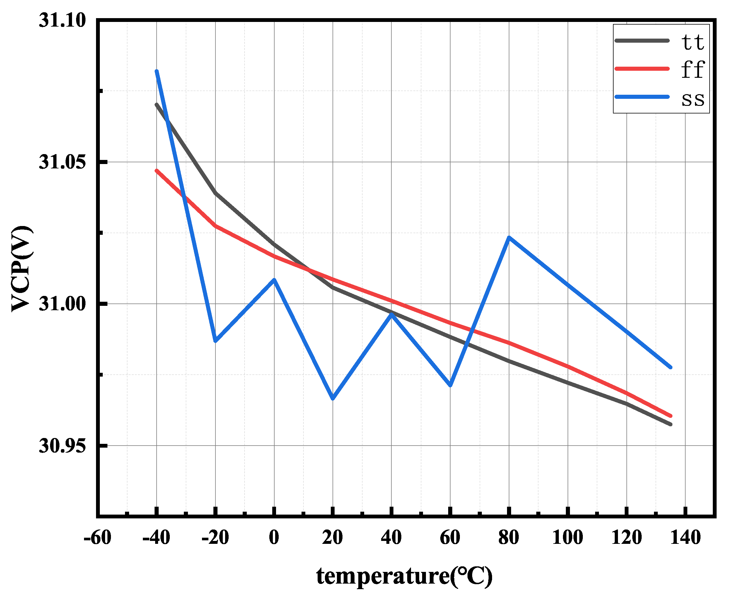 Electronics 11 02828 g008