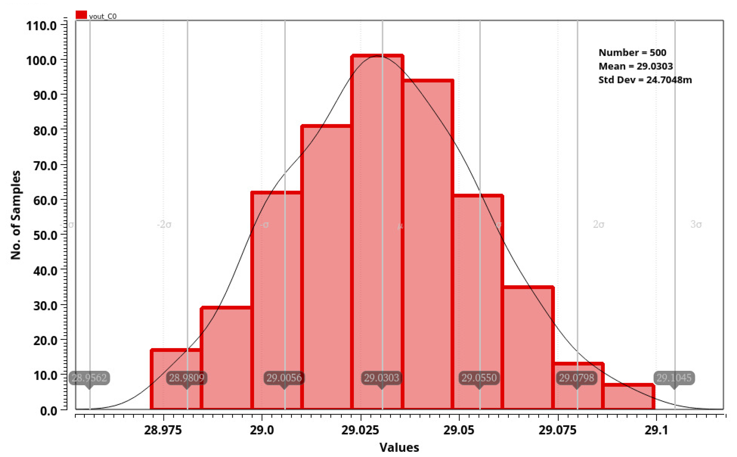 Electronics 11 02828 g010