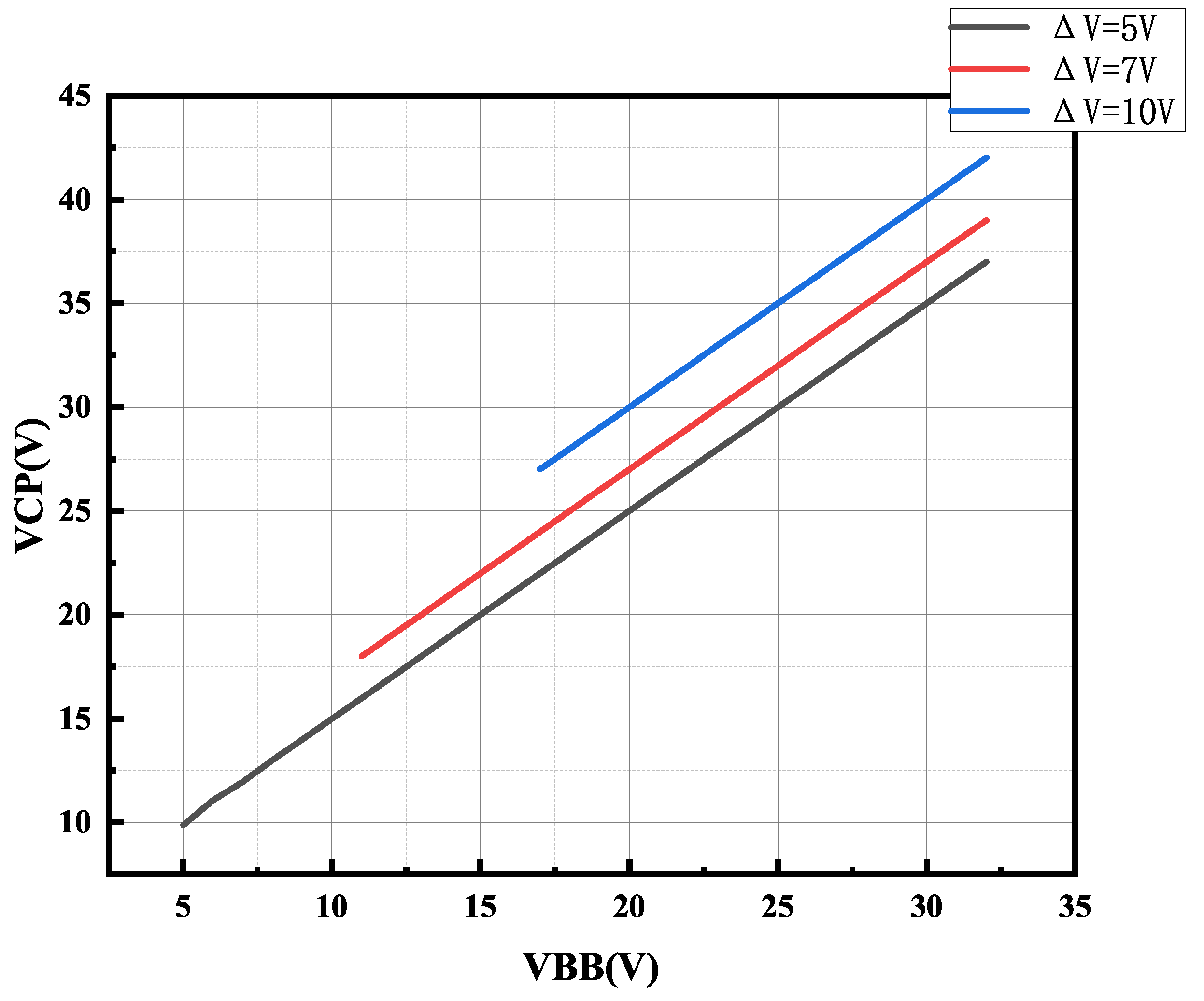 Electronics 11 02828 g013