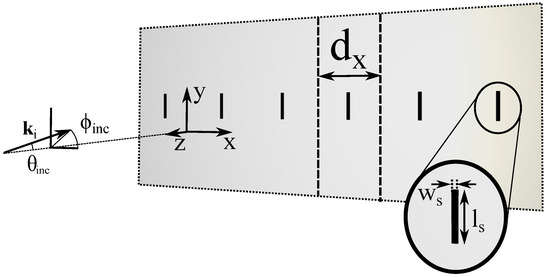 Disorder Effects in One-Dimensionally Periodic Extraordinary