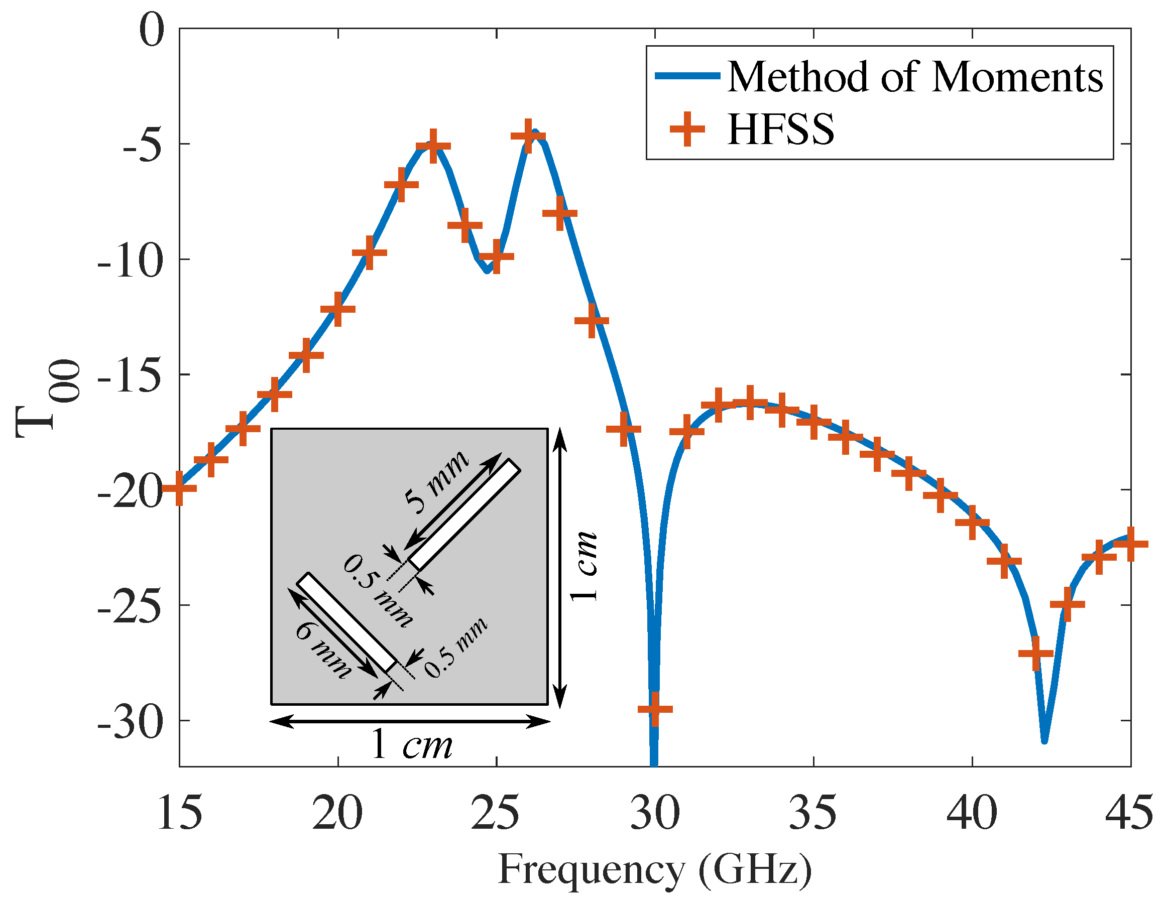 Electronics 11 02830 g002