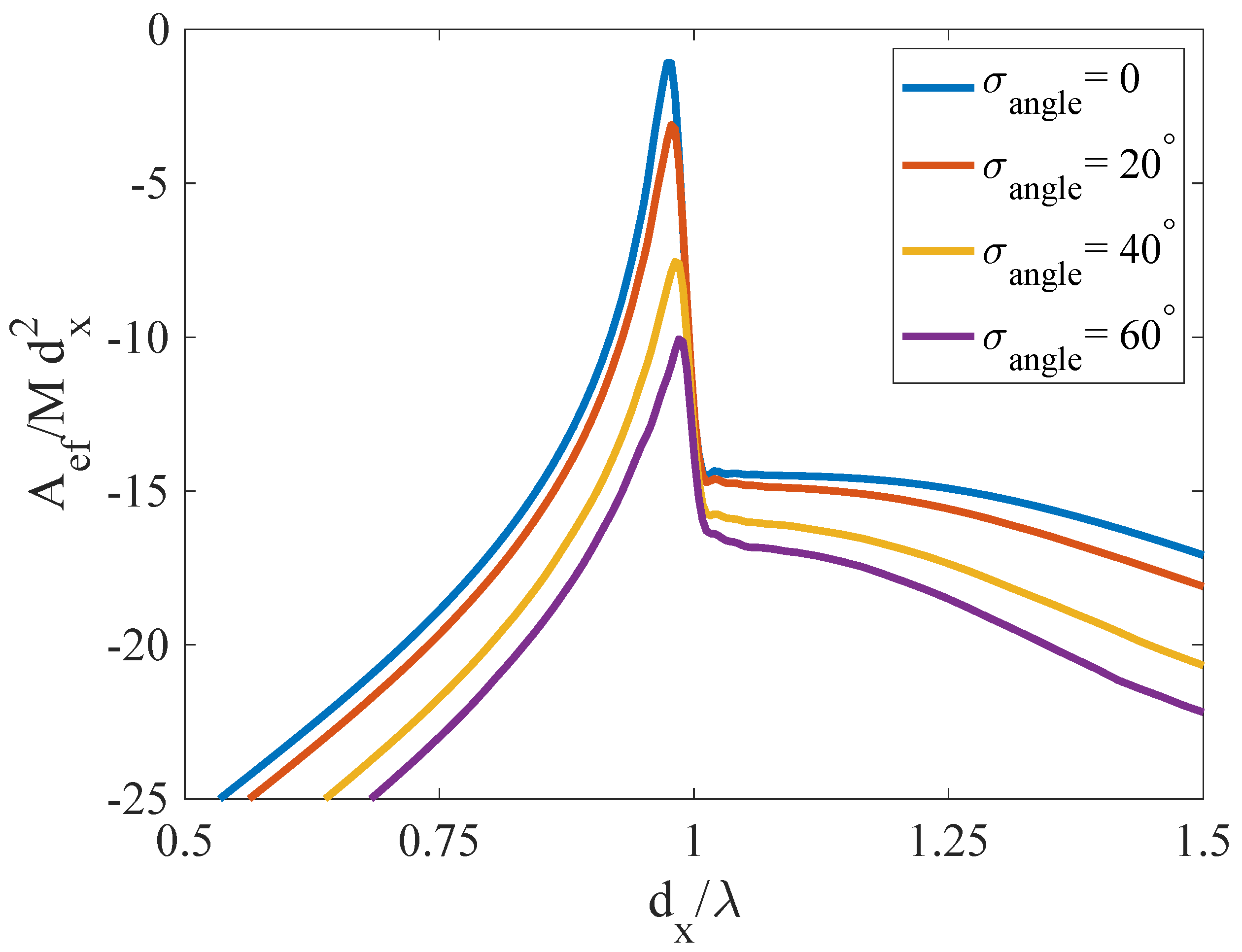 Electronics 11 02830 g004
