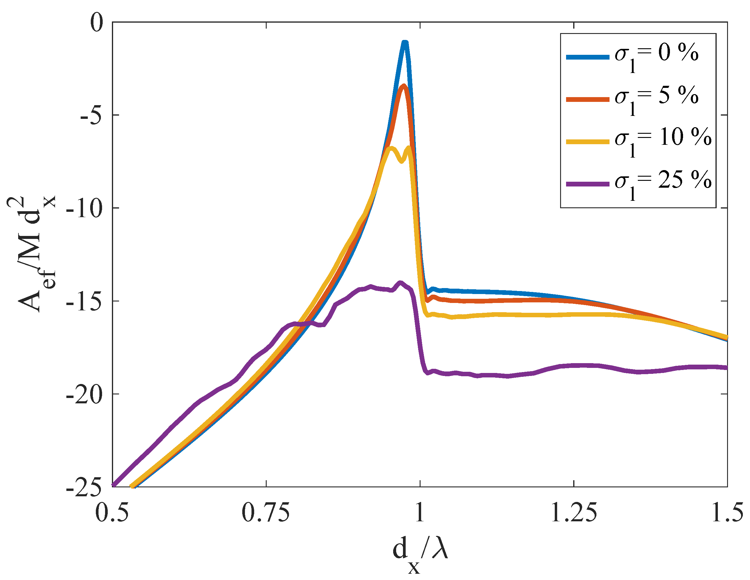 Electronics 11 02830 g005
