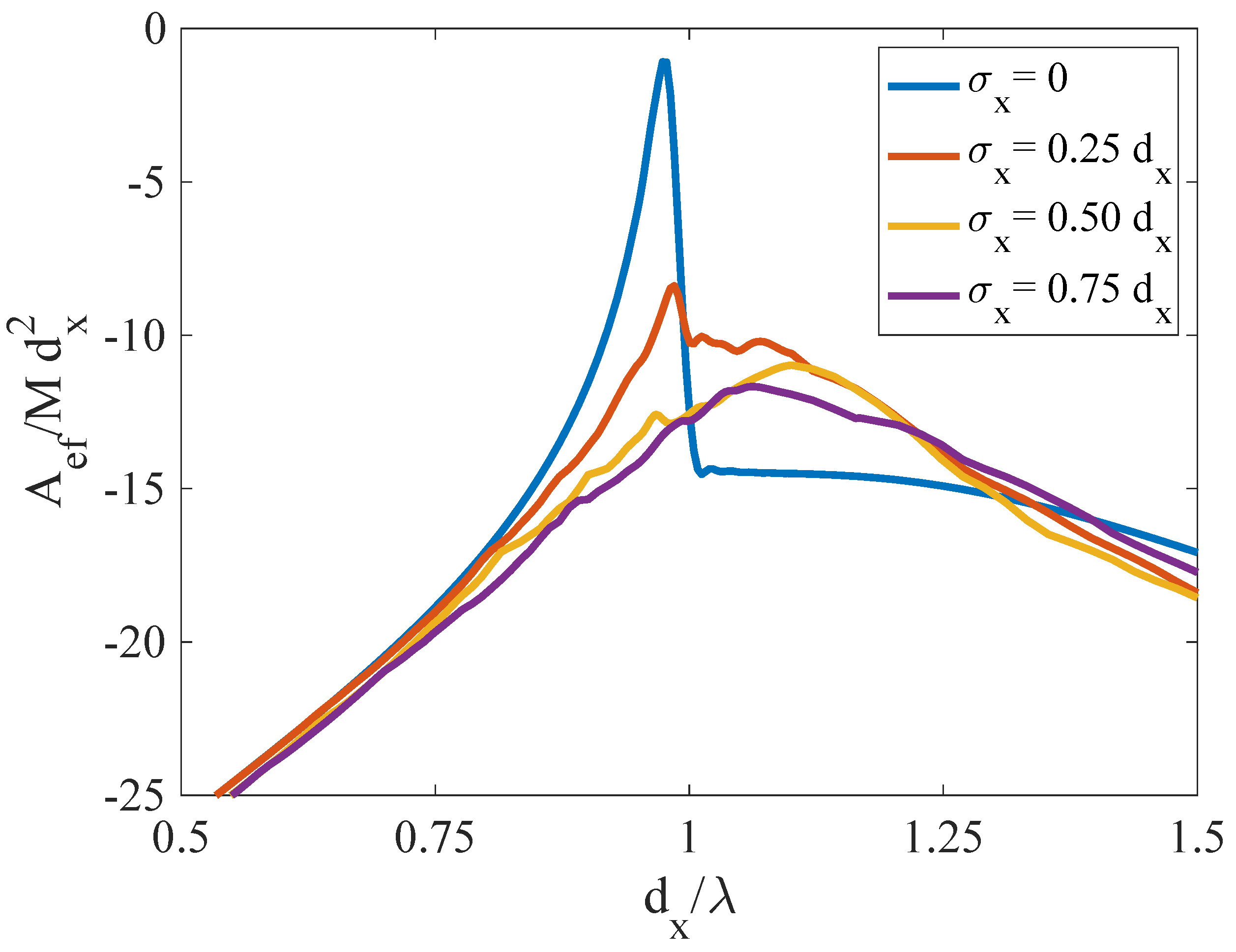 Electronics 11 02830 g006