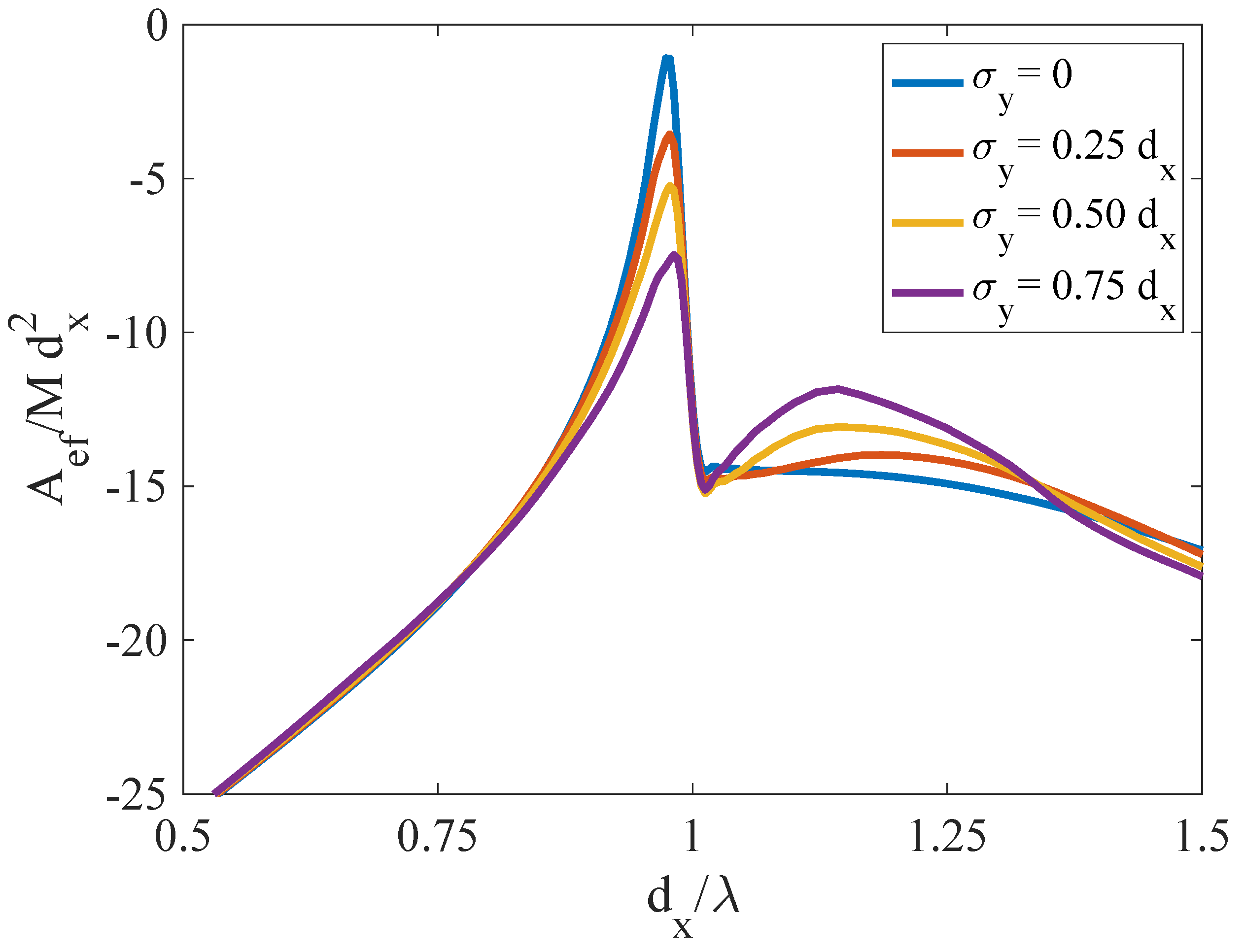 Electronics 11 02830 g007