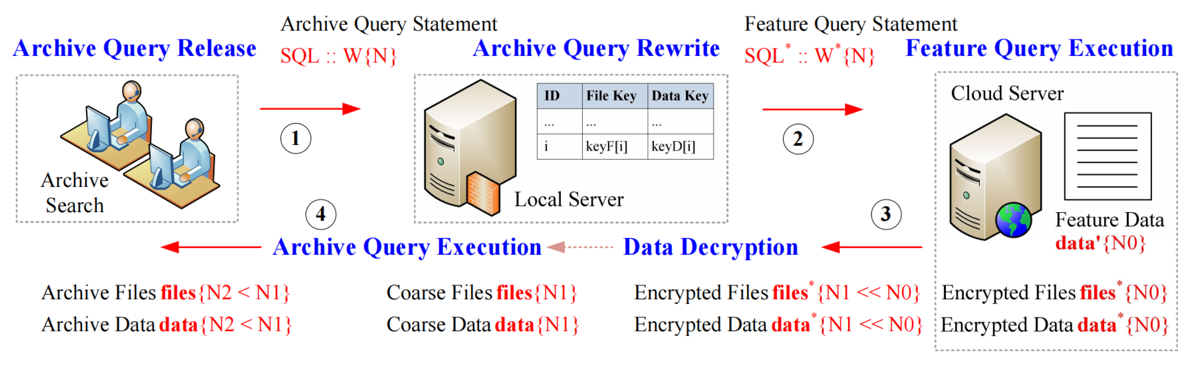 Electronics 11 02831 g003 550