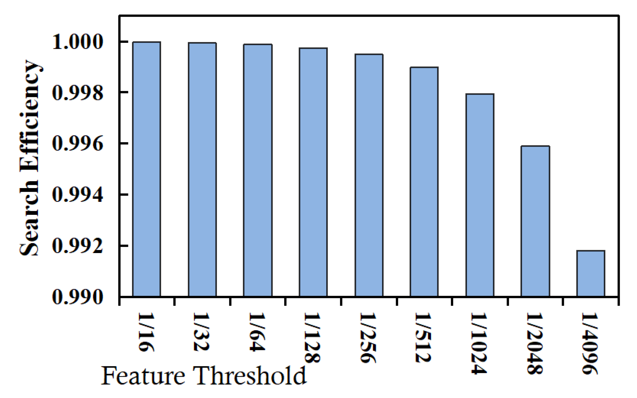 Electronics 11 02831 g004 550