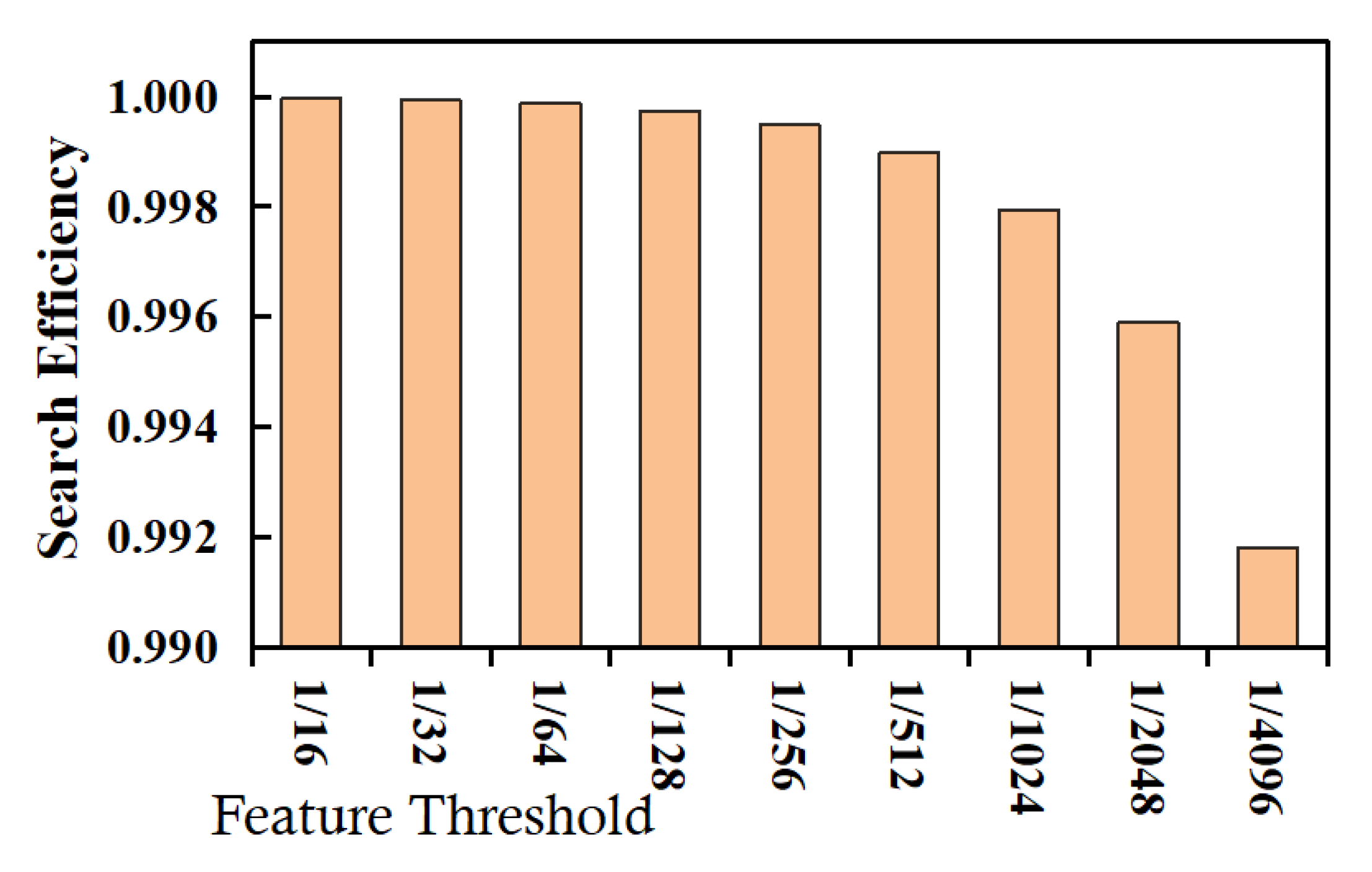 Electronics 11 02831 g005 550