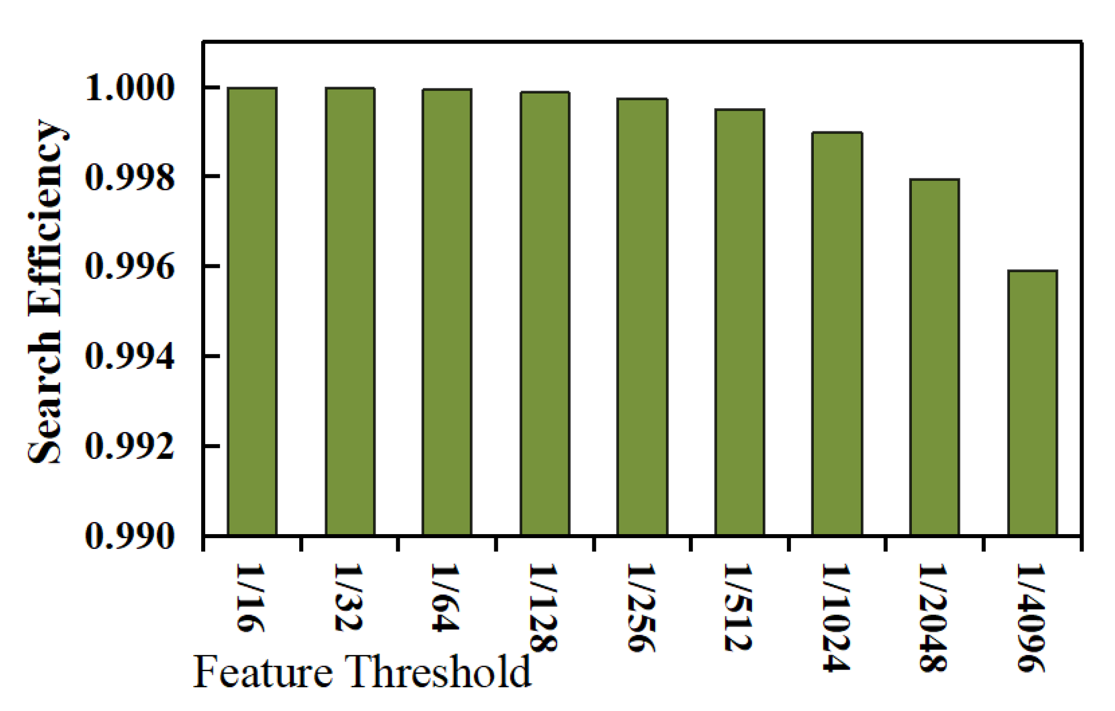 Electronics 11 02831 g006 550