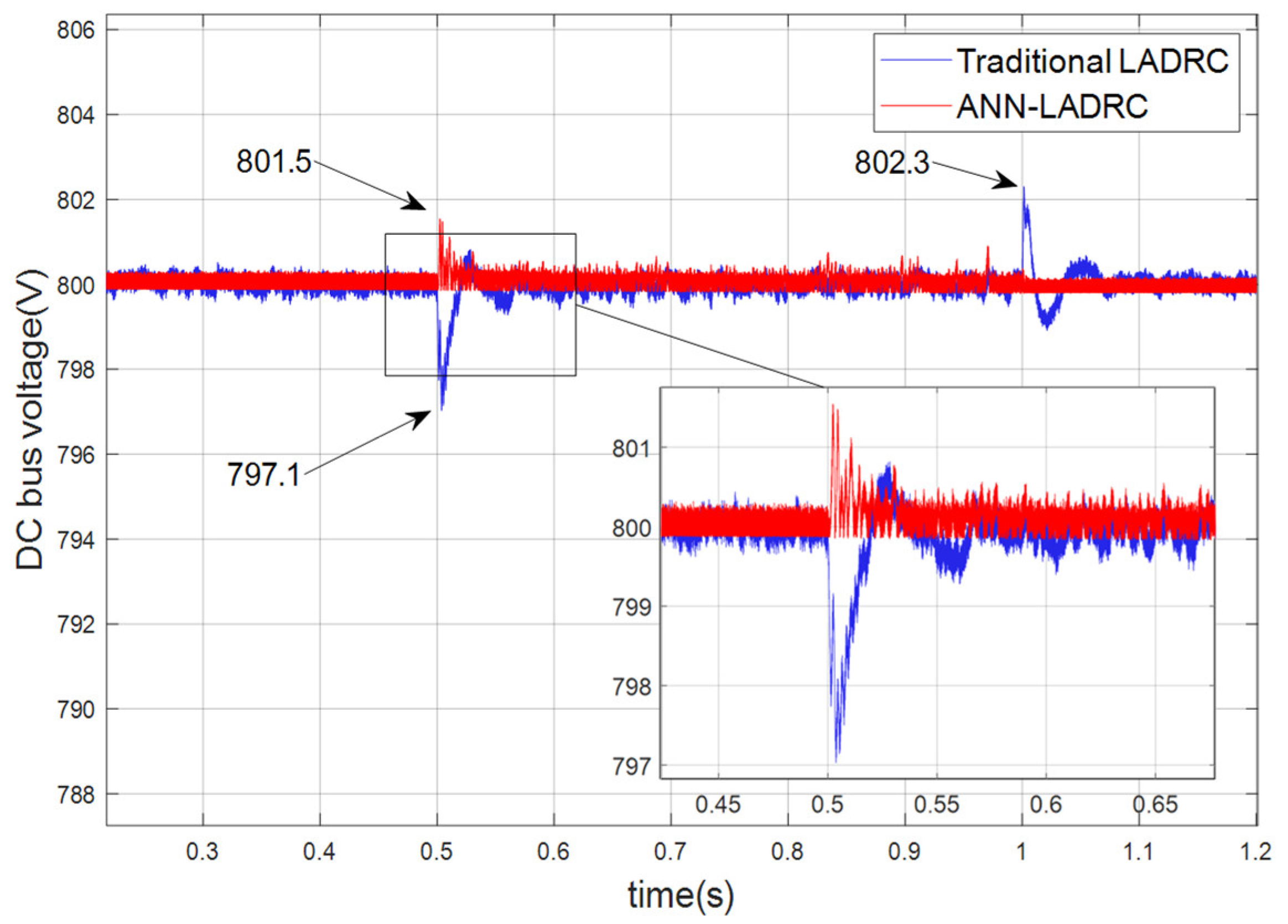 Electronics 11 02833 g012