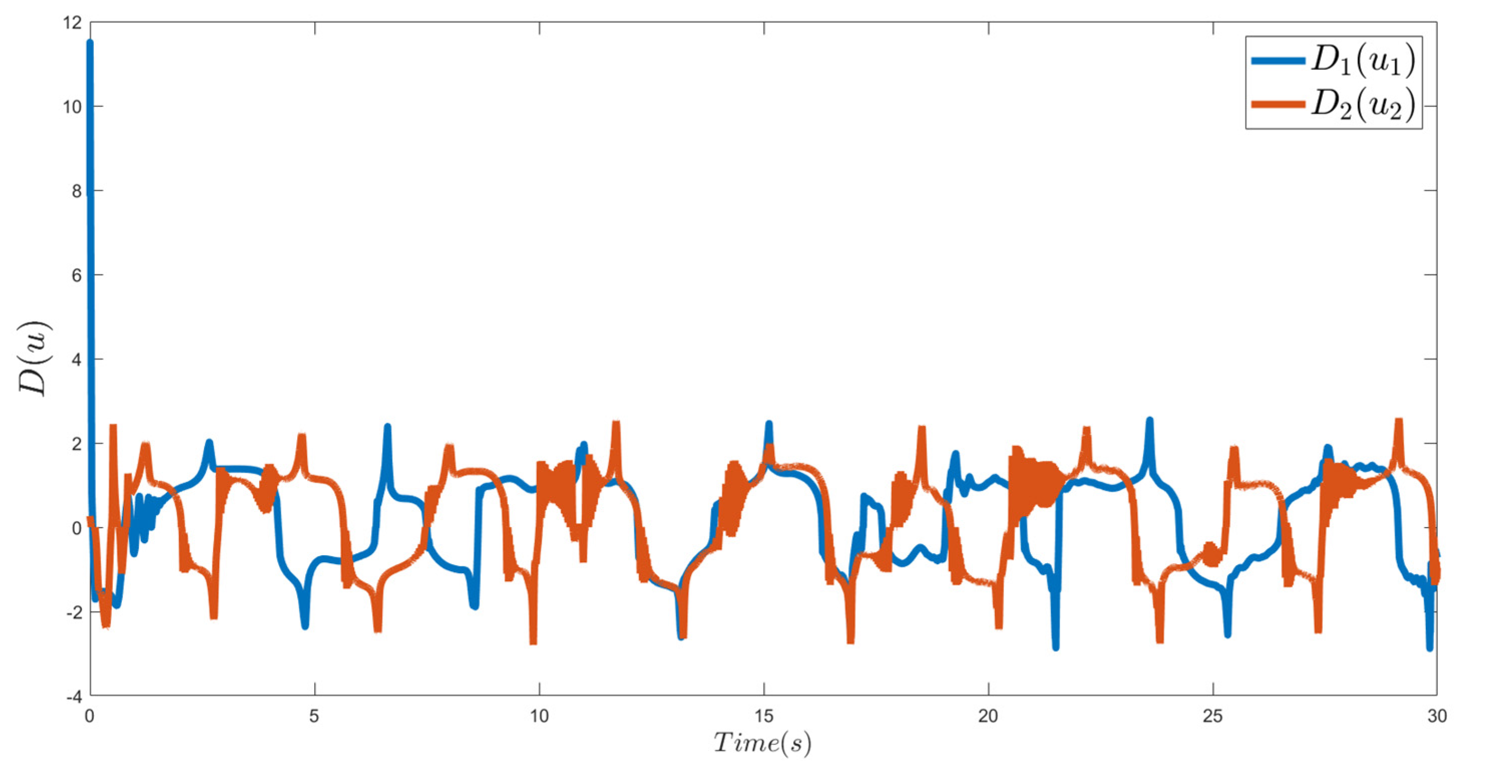 Electronics 11 02835 g005