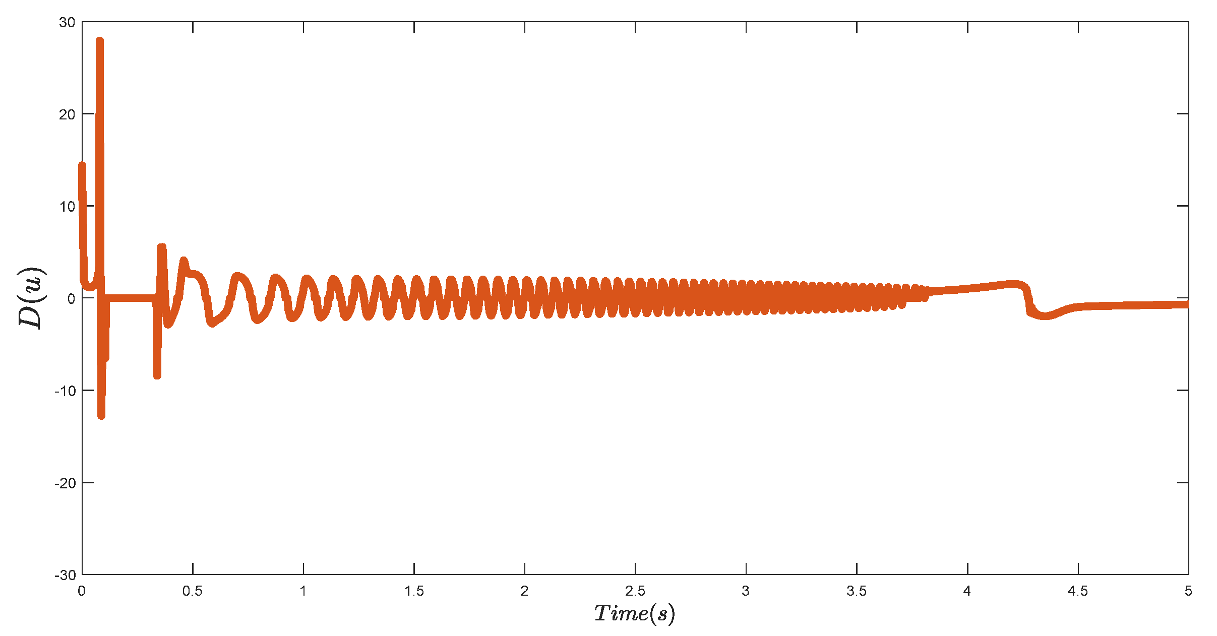 Electronics 11 02835 g009