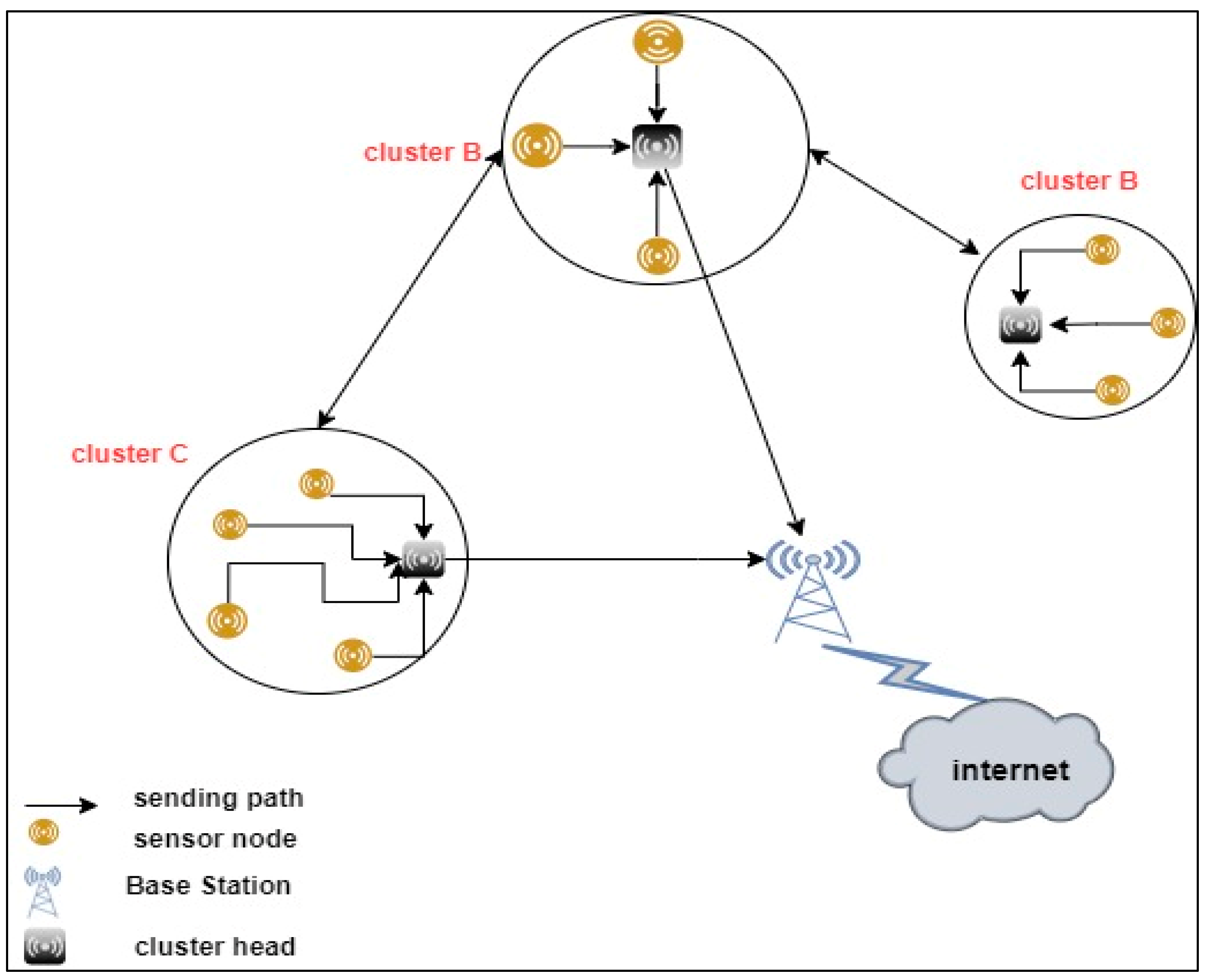 Electronics | Free Full-Text | A Systematic Review on the Energy ...