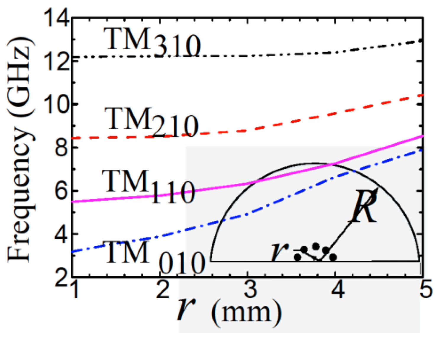 Electronics 11 02838 g006 550