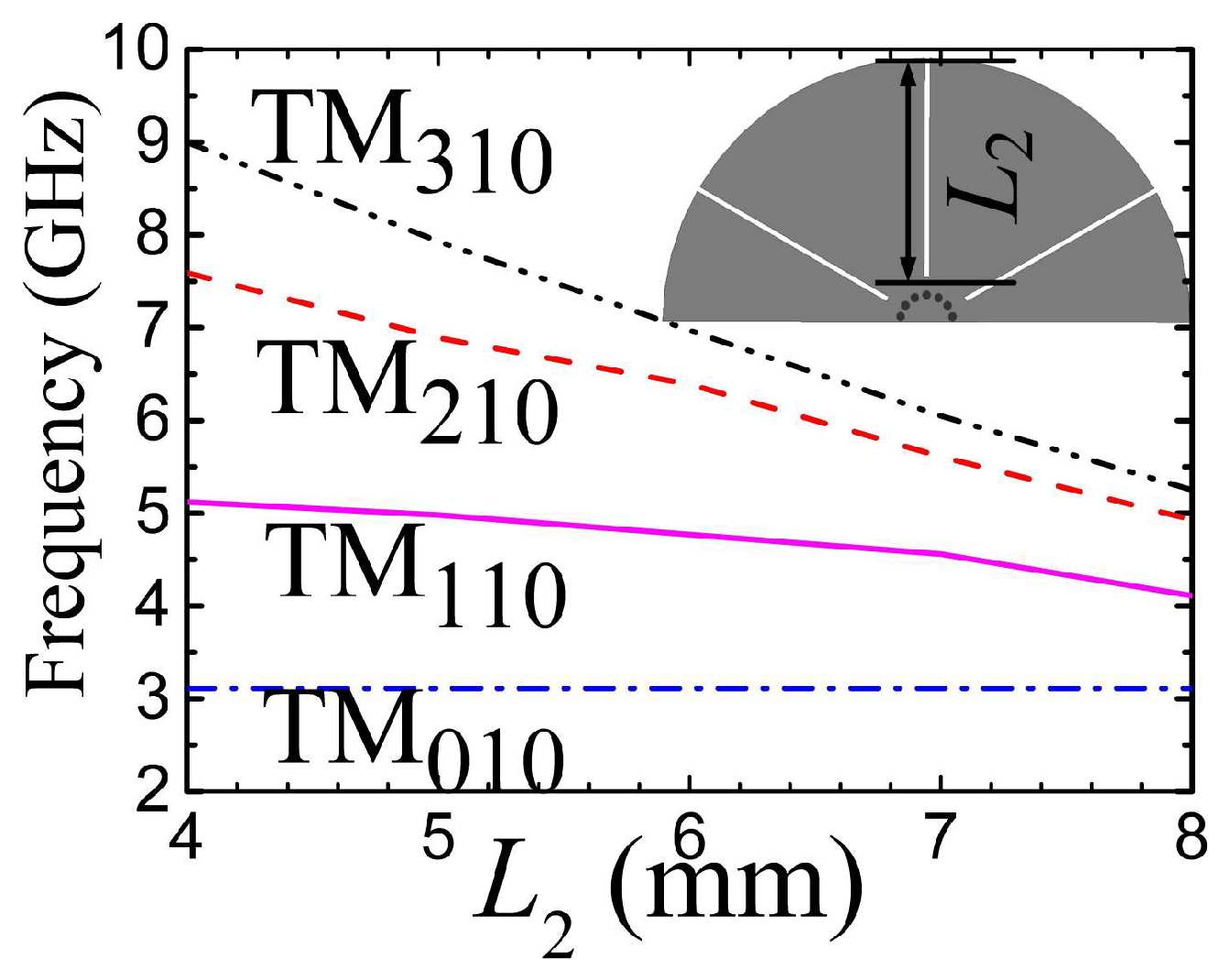 Electronics 11 02838 g008 550